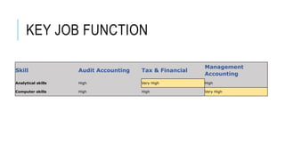 A Glimpse into Accounting | PPTX