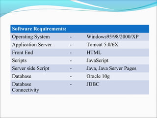 Software Requirements:
Operating System - Windows95/98/2000/XP
Application Server - Tomcat 5.0/6X
Front End - HTML
Scripts - JavaScript
Server side Script - Java, Java Server Pages
Database - Oracle 10g
Database
Connectivity
- JDBC
 