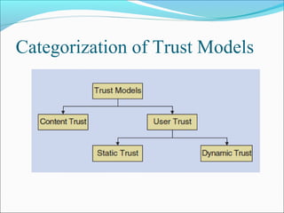 Categorization of Trust Models
 