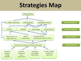 13
Strategies Map
 