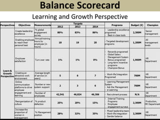 15
Balance Scorecard
Learning and Growth Perspective
 