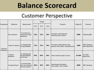17
Balance Scorecard
Customer Perspective
 