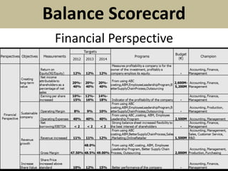 Balance Scorecard
Financial Perspective
 