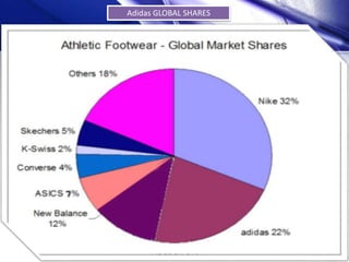 Adidas GLOBAL SHARES
 