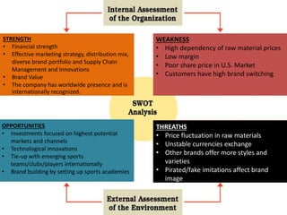 9
STRENGTH
• Financial strength
• Effective marketing strategy, distribution mix,
diverse brand portfolio and Supply Chain
Management and Innovations
• Brand Value
• The company has worldwide presence and is
internationally recognized.
WEAKNESS
• High dependency of raw material prices
• Low margin
• Poor share price in U.S. Market
• Customers have high brand switching
OPPORTUNITIES
• Investments focused on highest potential
markets and channels
• Technological innovations
• Tie-up with emerging sports
teams/clubs/players internationally
• Brand building by setting up sports academies
THREATHS
• Price fluctuation in raw materials
• Unstable currencies exchange
• Other brands offer more styles and
varieties
• Pirated/fake imitations affect brand
image
 