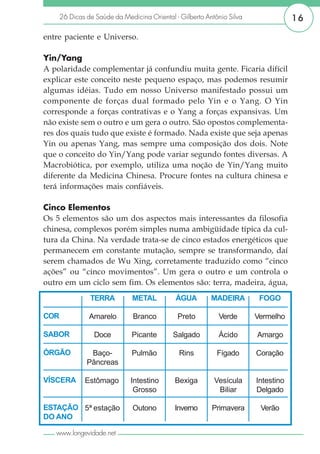 26 Dicas de Saúde da Medicina Oriental - Gilberto Antônio Silva               16

entre paciente e Universo.

Yin/Yang
A polaridade complementar já confundiu muita gente. Ficaria difícil
explicar este conceito neste pequeno espaço, mas podemos resumir
algumas idéias. Tudo em nosso Universo manifestado possui um
componente de forças dual formado pelo Yin e o Yang. O Yin
corresponde a forças contrativas e o Yang a forças expansivas. Um
não existe sem o outro e um gera o outro. São opostos complementa-
res dos quais tudo que existe é formado. Nada existe que seja apenas
Yin ou apenas Yang, mas sempre uma composição dos dois. Note
que o conceito do Yin/Yang pode variar segundo fontes diversas. A
Macrobiótica, por exemplo, utiliza uma noção de Yin/Yang muito
diferente da Medicina Chinesa. Procure fontes na cultura chinesa e
terá informações mais confiáveis.

Cinco Elementos
Os 5 elementos são um dos aspectos mais interessantes da filosofia
chinesa, complexos porém simples numa ambigüidade típica da cul-
tura da China. Na verdade trata-se de cinco estados energéticos que
permanecem em constante mutação, sempre se transformando, daí
serem chamados de Wu Xing, corretamente traduzido como “cinco
ações” ou “cinco movimentos”. Um gera o outro e um controla o
outro em um ciclo sem fim. Os elementos são: terra, madeira, água,
                TERRA          METAL          ÁGUA        MADEIRA        FOGO

COR             Amarelo        Branco         Preto         Verde       Vermelho

SABOR            Doce         Picante        Salgado        Ácido       Amargo

ÓRGÃO           Baço-         Pulmão           Rins         Fígado      Coração
               Pâncreas

VÍSCERA       Estômago        Intestino      Bexiga        Vesícula     Intestino
                               Grosso                       Biliar      Delgado

ESTAÇÃO 5ª estação             Outono        Inverno      Primavera      Verão
DO ANO

   www.longevidade.net
 