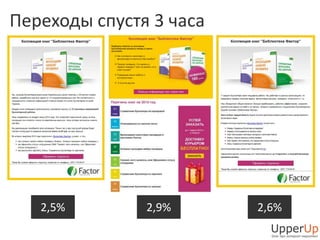 Переходы спустя 3 часа 
2,5% 2,9% 2,6% 
 