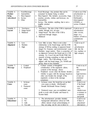 ADVERTISING CSR AND CONSUMER BRANDS 37
Variable 4:
Product
being
Advertised
1. Food/Beverage
2. Automobiles
3. Shoe/Apparel
4. Service
5. Other
1. Food/ Beverage: Any product that can be
consumed by human being or animal
2. Shoe/Apparel: This includes accessories, bags,
watches, jewelry, clothes and footwear, etc.
3. Automobiles
4. Service: This includes anything that is not a
tangible product
5. Other
Code to see if the
advertisement is
for food (ex:
McDonald’s,
shoes/apparel
(TOMS), or
service (Umber).
Variable 5:
Layout
1. Text-heavy
2. Image-based
3. Balanced
1. Text-heavy: The idea of the CSR is expressed
mainly through text, ad copy.
2. Image-based: The idea of the CSR is
expressed through images.
3. Balanced
Code to see if
advertisement
relies on text,
image or a
balance of both to
communicate
CSR.
Variable 6:
Alignment
1. Low
2. Medium
3. High
1. Low- little to none. There is not a clear
relationship to the brand image and the CSR
strategy (CSR has nothing to apparent brand
image) Ex: Esurance and environmental cause
2. Medium- target market. There is somewhat of
an alignment between the brand and it’s CSR
strategy. Ex: Coca Cola and World Wild Life
(instead of doing something to help end thirst)
3. High- visibly. The CSR strategy is well
aligned with the brand image. Ex: TOMS and
giving shoes to less fortunate
Code to see if
the
advertisement
falls into the
low, medium or
high category
Variable 7:
Message
1. Central
2. Peripheral
1. Central: consists of thoughtful
consideration of the arguments (ideas,
content) of the message. (facts)
2. Peripheral: occurs when the listener decides
whether to agree with the message based on
other cues besides the strength of the
arguments or ideas in the message
(emotions)
Code to see if
the
advertisement
uses
logic/statistics
or uses an
emotional
appeal
Variable 8:
Cause
1. In-house
cause
2. Partnered
cause
1. In-house cause: the brand has set up their
own cause or charity (McDonald’s
Ronald McDonald House Charity)
2. Partnered cause: uses an established non-
profit to work with (Yoplait and Susan G.
Komen fund)
Code to see
if the brand
uses their
own
charity/cause
or donates to
a separate
non-profit
Variable 9:
Educational
1. Yes
2. No
3. Link
4. Yes and
1. The advertisement provides detailed
background information about its CSR
efforts instead of just acknowledging if
they are using one for one or direct to
Code to see
if there is
educational
information
 