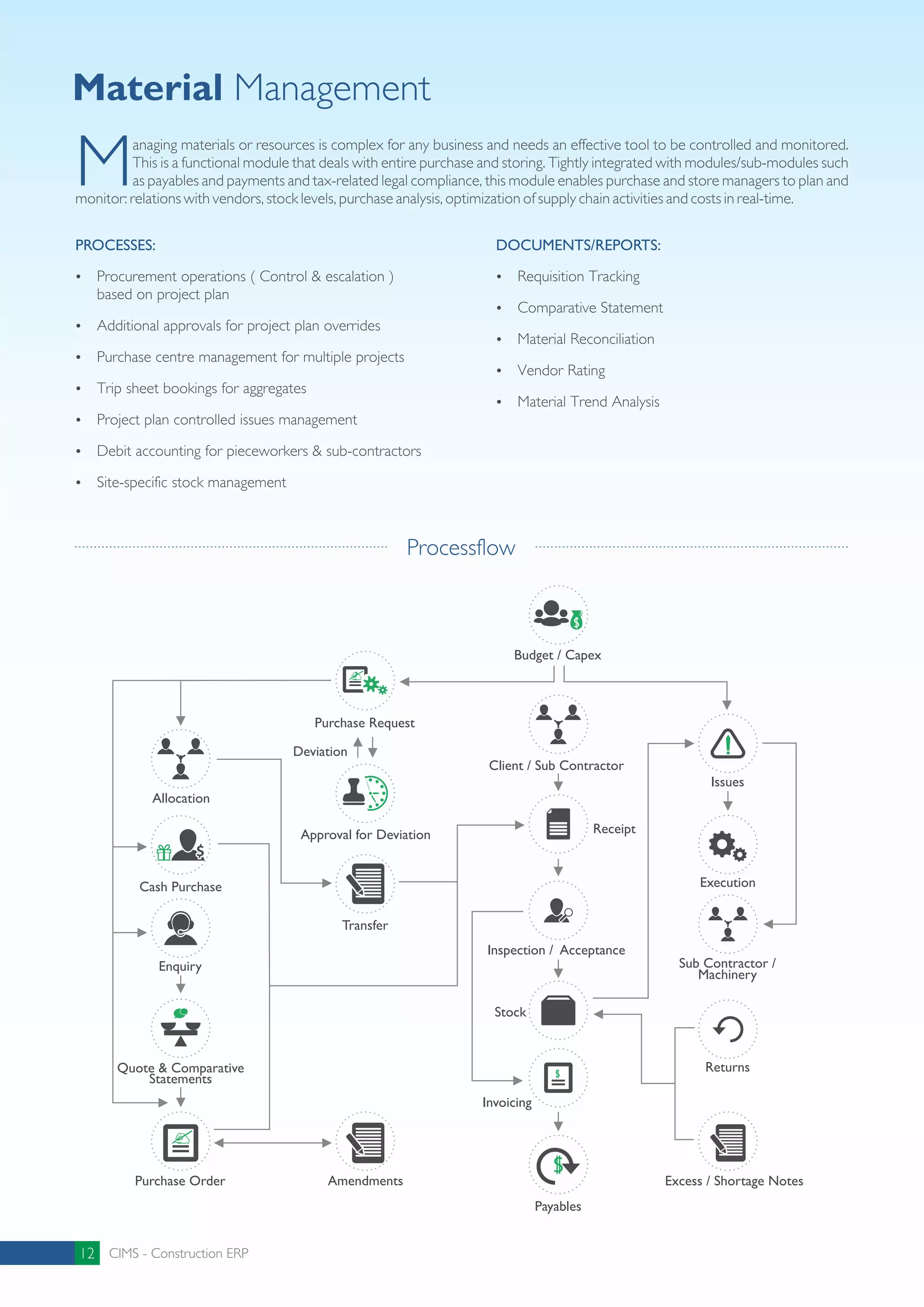 cimsBrochure-v3 | PDF