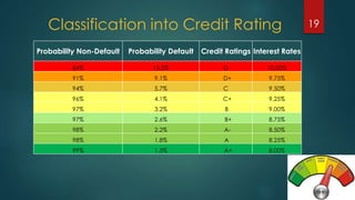 Pd Rating Credit Risk Evaluation Model | PPTX