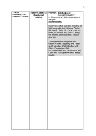 javed cv1 | PDF