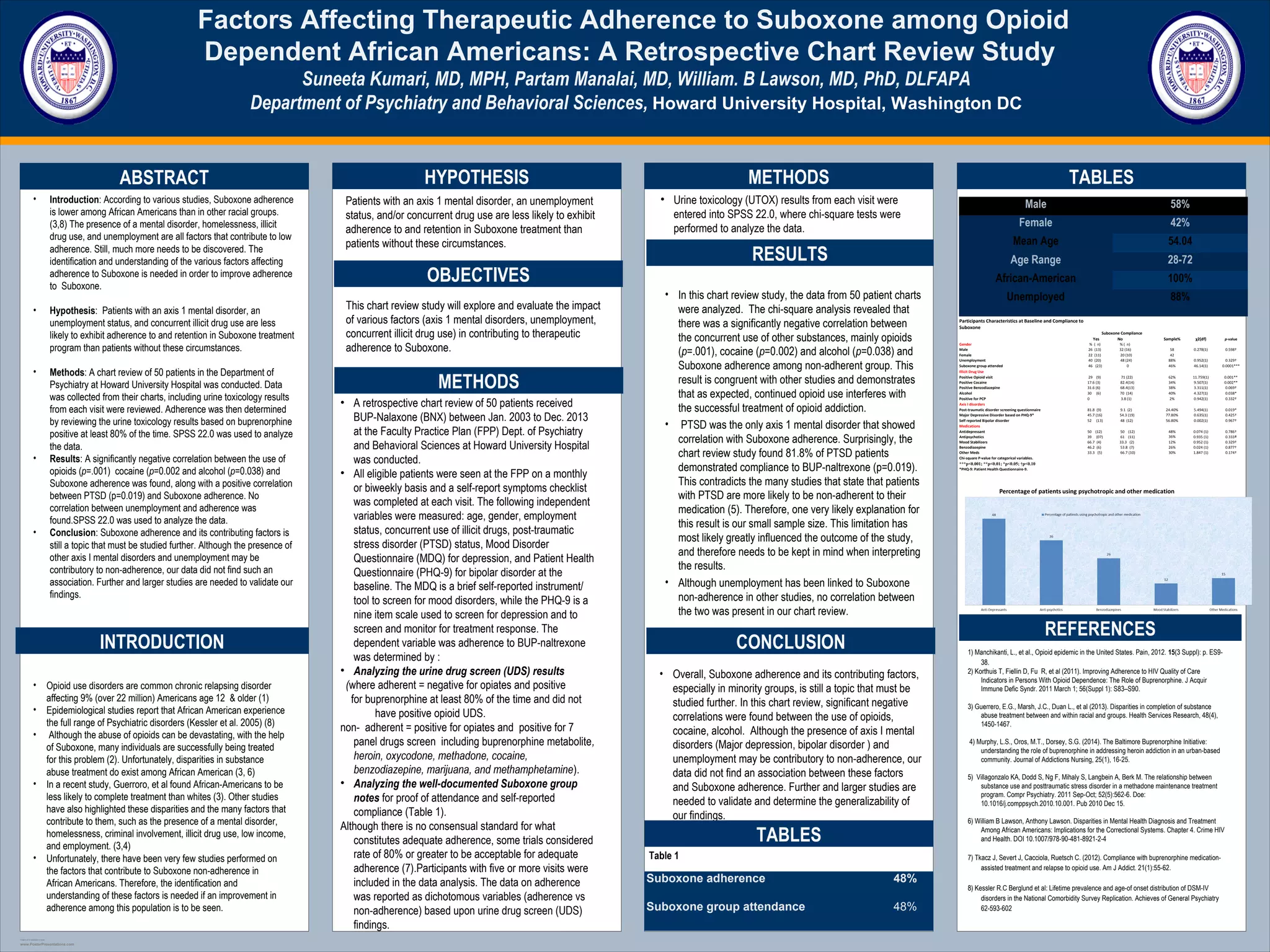 AAAP conference Poster Finalized Nov. 25th (1) PPT
