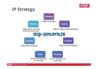 IP Strategy
 