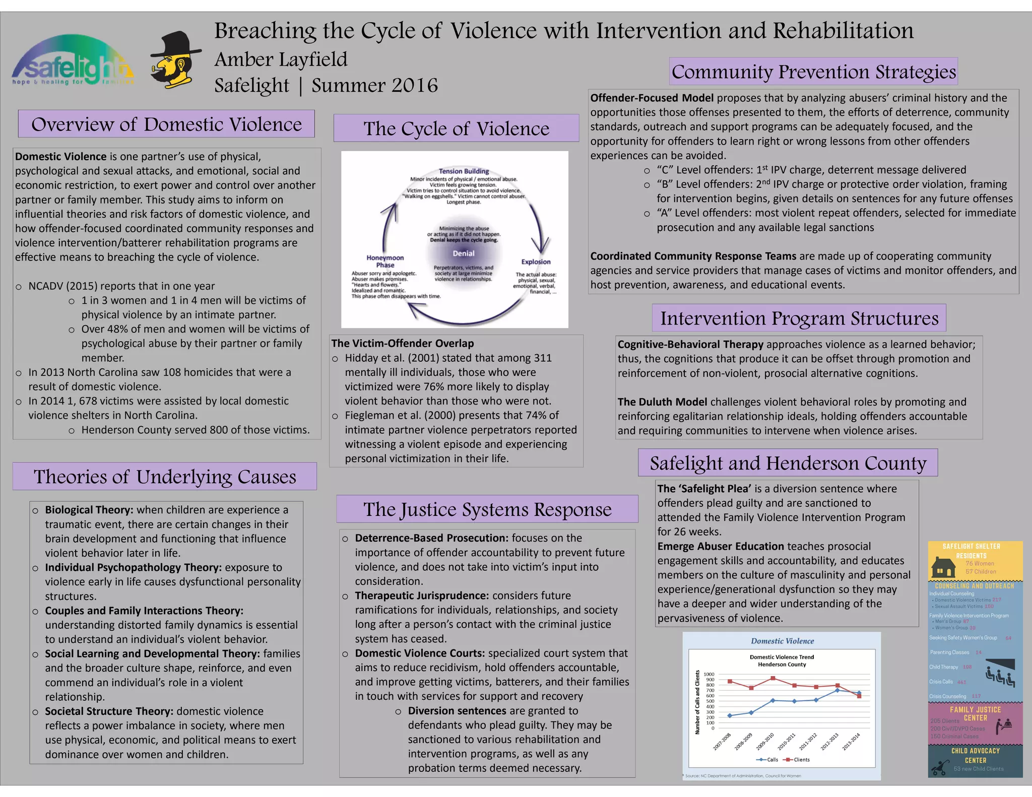 Violence Intervention Presentation (Internship) PDF