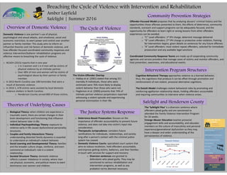 Breaching the Cycle of Violence with Intervention and Rehabilitation
Amber Layfield
Safelight | Summer 2016
The Victim-Offender Overlap
o Hidday et al. (2001) stated that among 311
mentally ill individuals, those who were
victimized were 76% more likely to display
violent behavior than those who were not.
Cognitive-Behavioral Therapy approaches violence as a learned behavior;
thus, the cognitions that produce it can be offset through promotion and
reinforcement of non-violent, prosocial alternative cognitions.
The Duluth Model challenges violent behavioral roles by promoting and
The Cycle of Violence
Intervention Program Structures
Overview of Domestic Violence
Community Prevention Strategies
Domestic Violence is one partner’s use of physical,
psychological and sexual attacks, and emotional, social and
economic restriction, to exert power and control over another
partner or family member. This study aims to inform on
influential theories and risk factors of domestic violence, and
how offender-focused coordinated community responses and
violence intervention/batterer rehabilitation programs are
effective means to breaching the cycle of violence.
o NCADV (2015) reports that in one year
o 1 in 3 women and 1 in 4 men will be victims of
physical violence by an intimate partner.
o Over 48% of men and women will be victims of
psychological abuse by their partner or family
member.
o In 2013 North Carolina saw 108 homicides that were a
result of domestic violence.
o In 2014 1, 678 victims were assisted by local domestic
Offender-Focused Model proposes that by analyzing abusers’ criminal history and the
opportunities those offenses presented to them, the efforts of deterrence, community
standards, outreach and support programs can be adequately focused, and the
opportunity for offenders to learn right or wrong lessons from other offenders
experiences can be avoided.
o “C” Level offenders: 1st IPV charge, deterrent message delivered
o “B” Level offenders: 2nd IPV charge or protective order violation, framing
for intervention begins, given details on sentences for any future offenses
o “A” Level offenders: most violent repeat offenders, selected for immediate
prosecution and any available legal sanctions
Coordinated Community Response Teams are made up of cooperating community
agencies and service providers that manage cases of victims and monitor offenders, and
host prevention, awareness, and educational events.
o Deterrence-Based Prosecution: focuses on the
importance of offender accountability to prevent future
violence, and does not take into victim’s input into
consideration.
o Therapeutic Jurisprudence: considers future
ramifications for individuals, relationships, and society
long after a person’s contact with the criminal justice
system has ceased.
o Domestic Violence Courts: specialized court system that
aims to reduce recidivism, hold offenders accountable,
and improve getting victims, batterers, and their families
in touch with services for support and recovery
o Diversion sentences are granted to
defendants who plead guilty. They may be
sanctioned to various rehabilitation and
intervention programs, as well as any
probation terms deemed necessary.
o Biological Theory: when children are experience a
traumatic event, there are certain changes in their
brain development and functioning that influence
violent behavior later in life.
o Individual Psychopathology Theory: exposure to
violence early in life causes dysfunctional personality
structures.
o Couples and Family Interactions Theory:
understanding distorted family dynamics is essential
to understand an individual’s violent behavior.
o Social Learning and Developmental Theory: families
and the broader culture shape, reinforce, and even
commend an individual’s role in a violent
relationship.
o Societal Structure Theory: domestic violence
reflects a power imbalance in society, where men
use physical, economic, and political means to exert
dominance over women and children.
violent behavior than those who were not.
o Fiegleman et al. (2000) presents that 74% of
intimate partner violence perpetrators reported
witnessing a violent episode and experiencing
personal victimization in their life.
The Duluth Model challenges violent behavioral roles by promoting and
reinforcing egalitarian relationship ideals, holding offenders accountable
and requiring communities to intervene when violence arises.
Theories of Underlying Causes
o In 2014 1, 678 victims were assisted by local domestic
violence shelters in North Carolina.
o Henderson County served 800 of those victims.
The Justice Systems Response
The ‘Safelight Plea’ is a diversion sentence where
offenders plead guilty and are sanctioned to
attended the Family Violence Intervention Program
for 26 weeks.
Emerge Abuser Education teaches prosocial
engagement skills and accountability, and educates
members on the culture of masculinity and personal
experience/generational dysfunction so they may
have a deeper and wider understanding of the
pervasiveness of violence.
Safelight and Henderson County
 