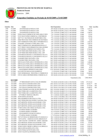 PREFEITURA DO MUNICIPIO DE MARINGA
                      Estado do Paraná
                      Exercício:      2009

                      Empenhos Emitidos no Período de 01/03/2009 a 31/03/2009
Filtros


Empenho Data                 Credor                                 Red. Programática                                    Fonte         Valor Loc.Obra
 3590     9/3/2009        236 FONDAZZI & NICKUS LTDA                 294   08.020.10.302.0012.2.018.3.3.90.30.00.00.     31496      1.641,57
 3591     9/3/2009        236 FONDAZZI & NICKUS LTDA                 294   08.020.10.302.0012.2.018.3.3.90.30.00.00.     31496        194,00
 3592     9/3/2009        236 FONDAZZI & NICKUS LTDA                 770   13.010.08.122.0002.2.073.3.3.90.30.00.00.     01000      1.968,95
 3593     9/3/2009    1239596 VISAO COMERCIO DE PAPELARIA E INFO     770   13.010.08.122.0002.2.073.3.3.90.30.00.00.     01000        574,20
 3594     9/3/2009    1235353 MAX PAPER COMERCIAL E DISTRIBUID       770   13.010.08.122.0002.2.073.3.3.90.30.00.00.     01000        629,66
 3595     9/3/2009    1240577 D. P. MATERIAIS DE ESCRITORIO LTDA     770   13.010.08.122.0002.2.073.3.3.90.30.00.00.     01000        131,50
 3596     9/3/2009    1240467 PRATUDO TEM COMERCIO DE MATERIAI       770   13.010.08.122.0002.2.073.3.3.90.30.00.00.     01000         63,00
 3597     9/3/2009    1238575 NOROESTE PAPELARIA E INFORMATICA L     770   13.010.08.122.0002.2.073.3.3.90.30.00.00.     01000      1.042,40
 3598     9/3/2009    1239108 RPC LIVRARIA E PAPELARIA LTDA          770   13.010.08.122.0002.2.073.3.3.90.30.00.00.     01000      1.028,10
 3599     9/3/2009    1240037 COMERCIO DE ARMARINHOS KWAN LT         770   13.010.08.122.0002.2.073.3.3.90.30.00.00.     01000        224,00
 3600     9/3/2009     187277 PRINT COR SUPRIMENTOS PARA INFORMA     770   13.010.08.122.0002.2.073.3.3.90.30.00.00.     01000        450,00
 3601     9/3/2009    1240738 MESKA COMERCIO DE PAPEIS LTDA          770   13.010.08.122.0002.2.073.3.3.90.30.00.00.     01000      2.766,00
 3602     9/3/2009    1241507 PERFUMIX PERFUMARIA LTDA - EPP        1304   20.020.16.482.0009.2.013.3.3.90.30.00.00.     01006      7.161,70
 3603     9/3/2009    1241507 PERFUMIX PERFUMARIA LTDA - EPP        1463   20.020.16.482.0009.2.013.3.3.90.30.00.00.     03006      3.476,85
 3604     9/3/2009    1237854 RESTAURANTE E LANCHONETE VILLA S L    1309   20.020.16.482.0009.2.013.3.3.90.39.00.00.     31808      3.360,00
 3605     9/3/2009    1237854 RESTAURANTE E LANCHONETE VILLA S L    1309   20.020.16.482.0009.2.013.3.3.90.39.00.00.     31808        840,00
 3606     9/3/2009    1018100 BOUTIQUE DO PAPEL LTDA                1462   20.020.16.482.0009.2.013.3.3.90.30.00.00.     33808        901,70
 3607     9/3/2009    1018100 BOUTIQUE DO PAPEL LTDA                1462   20.020.16.482.0009.2.013.3.3.90.30.00.00.     33808        136,90
 3608     9/3/2009    1240918 K & K PAPELARIA E INFORMATICA LTDA    1462   20.020.16.482.0009.2.013.3.3.90.30.00.00.     33808      1.406,08
 3609     9/3/2009    1240918 K & K PAPELARIA E INFORMATICA LTDA    1462   20.020.16.482.0009.2.013.3.3.90.30.00.00.     33808      4.241,90
 3610     9/3/2009    1240918 K & K PAPELARIA E INFORMATICA LTDA    1462   20.020.16.482.0009.2.013.3.3.90.30.00.00.     33808         15,60
 3611     9/3/2009    1240918 K & K PAPELARIA E INFORMATICA LTDA    1462   20.020.16.482.0009.2.013.3.3.90.30.00.00.     33808         43,55
 3612     9/3/2009       6104 GILBERTO DONIZETTI DELGADO            1274   20.010.04.122.0002.2.092.3.3.90.14.00.00.     01510        330,00
 3613     9/3/2009    1164130 SILVIO MAGALHAES BARROS II              15   02.010.04.122.0002.2.001.3.3.90.39.00.00.     01000        789,24
 3614     9/3/2009    1239453 HEMOGRAM - INDUSTRIA E COMERCIO D      344   08.020.10.302.0012.2.089.3.3.90.30.00.00.     01369     15.000,00
 3615     9/3/2009    1239518 CAMILO DISTRIBUIDORA COMERCIAL D       240   08.020.10.301.0012.2.019.3.3.90.30.00.00.     31495        385,00

                                                                                                         Empenhado no dia:       2.882.380,81
          10/3/2009
 3616     10/3/2009       477 IRMANDADE SANTA CASA DE MISERIC        336   08.020.10.302.0012.2.023.3.3.90.39.00.00.     31496    175.333,24
 3617     10/3/2009      5767 LEPAVI CONSTRUCOES LTDA               1464   20.010.15.451.0014.1.077.4.4.90.51.00.00.     41603     54.543,77    450
 3618     10/3/2009      5767 LEPAVI CONSTRUCOES LTDA               1413   20.010.15.451.0014.1.077.4.4.90.51.00.00.     41605      8.722,84    450
 3619     10/3/2009      5767 LEPAVI CONSTRUCOES LTDA               1293   20.010.15.451.0014.1.077.4.4.90.51.00.00.     01000     15.808,25    450
 3620     10/3/2009     14588 CITRORIO SAO JOSE DO RIO PRETO LTD    1095   18.010.04.128.0005.2.121.3.3.90.30.00.00.     01000        276,40
 3621     10/3/2009   1239625 TERRA RICA ALIMENTOS LTDA             1095   18.010.04.128.0005.2.121.3.3.90.30.00.00.     01000        352,40
 3622     10/3/2009   1239625 TERRA RICA ALIMENTOS LTDA             1095   18.010.04.128.0005.2.121.3.3.90.30.00.00.     01000        656,80
 3623     10/3/2009      8378 SIRLEY SHIZUKA OIKAWA                  821   13.020.08.128.0023.2.080.3.3.90.39.00.00.     01000        800,00
 3624     10/3/2009   1242594 ARTIS COLEGIUM                         974   14.010.13.392.0004.2.106.3.3.90.39.00.00.     01000      4.200,00
 3625     10/3/2009   1240414 BARBOSA & BUCHALLA LTDA                288   08.020.10.302.0012.2.018.3.1.90.34.00.00.     01303      3.928,50
 3626     10/3/2009   1234227 PEDIATRIA SILVESTRE E SANTOS LTDA      288   08.020.10.302.0012.2.018.3.1.90.34.00.00.     01303      9.341,10
 3627     10/3/2009   1242276 BENITES, SENDA & KANAMARU LTDA         340   08.020.10.302.0012.2.089.3.1.90.34.00.00.     01303      7.071,30
 3628     10/3/2009   1242276 BENITES, SENDA & KANAMARU LTDA         288   08.020.10.302.0012.2.018.3.1.90.34.00.00.     01303      8.380,80
 3629     10/3/2009   1242276 BENITES, SENDA & KANAMARU LTDA         288   08.020.10.302.0012.2.018.3.1.90.34.00.00.     01303      4.190,40
 3630     10/3/2009   1237508 CLINICA DO CORACAO PIAZZA LTDA         288   08.020.10.302.0012.2.018.3.1.90.34.00.00.     01303      6.067,35
 3631     10/3/2009      3776 ROSA MARIA LOUREIRO                    180   07.010.04.122.0002.2.012.3.3.90.36.00.00.     01000        100,00
 3632     10/3/2009      3776 ROSA MARIA LOUREIRO                    181   07.010.04.122.0002.2.012.3.3.90.39.00.00.     01000        100,00
 3633     10/3/2009      3299 GILBERTO CEZAR PAVANELLI               737   12.020.04.122.0006.2.054.3.3.90.39.00.00.     01000        300,00
 3634     10/3/2009      3776 ROSA MARIA LOUREIRO                    177   07.010.04.122.0002.2.012.3.3.90.14.00.00.     01000        287,50
 3635     10/3/2009   1230176 FUNDACAO MISSIONARIA EVANGELICA O      866   13.020.08.244.0023.2.087.3.3.50.43.00.00.     01000     14.288,76
 3636     10/3/2009     12678 AAPAC - ASSOCIACAO DE AMIGOS DA P      866   13.020.08.244.0023.2.087.3.3.50.43.00.00.     01000    108.567,36
 3637     10/3/2009     12485 CIAGYM - CENTRO INT. ASSIST. GERADO    866   13.020.08.244.0023.2.087.3.3.50.43.00.00.     01000      7.200,00
 3638     10/3/2009   1242276 BENITES, SENDA & KANAMARU LTDA         288   08.020.10.302.0012.2.018.3.1.90.34.00.00.     01303        873,00
 3639     10/3/2009   1242276 BENITES, SENDA & KANAMARU LTDA         340   08.020.10.302.0012.2.089.3.1.90.34.00.00.     01303      2.357,10
 3640     10/3/2009   1241049 CLINICA MEDICA ABDALLA & ABDALLA       340   08.020.10.302.0012.2.089.3.1.90.34.00.00.     01303      4.495,95
 3641     10/3/2009   1240638 LOPES & ROPELATO LTDA                  340   08.020.10.302.0012.2.089.3.1.90.34.00.00.     01303      2.095,20
 3642     10/3/2009   1234226 TOMAZ & PENTEADO LTDA                  340   08.020.10.302.0012.2.089.3.1.90.34.00.00.     01303      2.095,20
 3643     10/3/2009   1242543 VALENTE & POCRIFKA LTDA                340   08.020.10.302.0012.2.089.3.1.90.34.00.00.     01303      3.841,20

                                                                                      www.elotech.com.br               03/06/2009Pág. 10
 