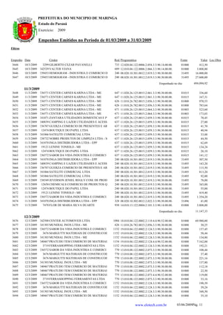 PREFEITURA DO MUNICIPIO DE MARINGA
                      Estado do Paraná
                      Exercício:      2009

                      Empenhos Emitidos no Período de 01/03/2009 a 31/03/2009
Filtros


Empenho Data                 Credor                                Red. Programática                                    Fonte        Valor Loc.Obra
 3644     10/3/2009    3299 GILBERTO CEZAR PAVANELLI                733   12.020.04.122.0006.2.054.3.3.90.14.00.00.     01000        412,50
 3645     10/3/2009 1242529 VALTER VIANA                            689   12.010.04.122.0006.2.066.3.3.90.14.00.00.     01000      3.808,00
 3646     10/3/2009 1239453 HEMOGRAM - INDUSTRIA E COMERCIO D       240   08.020.10.301.0012.2.019.3.3.90.30.00.00.     31495     16.000,00
 3647     10/3/2009 1239453 HEMOGRAM - INDUSTRIA E COMERCIO D       240   08.020.10.301.0012.2.019.3.3.90.30.00.00.     31495     27.600,00

                                                                                                        Empenhado no dia:        494.094,92
          11/3/2009
 3648     11/3/2009   1236571 CENTER CARNES KARINA LTDA - ME        647   11.020.26.125.0015.2.061.3.3.90.30.00.00.     01015        336,60
 3649     11/3/2009   1236571 CENTER CARNES KARINA LTDA - ME        647   11.020.26.125.0015.2.061.3.3.90.30.00.00.     01015        167,31
 3650     11/3/2009   1236571 CENTER CARNES KARINA LTDA - ME        626   11.010.26.782.0015.2.056.3.3.90.30.00.00.     01000        970,53
 3651     11/3/2009   1236571 CENTER CARNES KARINA LTDA - ME        626   11.010.26.782.0015.2.056.3.3.90.30.00.00.     01000        783,64
 3652     11/3/2009   1236571 CENTER CARNES KARINA LTDA - ME        671   11.030.26.125.0015.2.064.3.3.90.30.00.00.     01003        523,60
 3653     11/3/2009   1236571 CENTER CARNES KARINA LTDA - ME        671   11.030.26.125.0015.2.064.3.3.90.30.00.00.     01003        173,03
 3654     11/3/2009   1241071 ZANTARA UTILIDADES DOMESTICAS E P     637   11.020.26.125.0015.2.059.3.3.90.30.00.00.     01015         70,45
 3655     11/3/2009   1240839 CAMPING E LAZER UTILIDADES E ACESS    637   11.020.26.125.0015.2.059.3.3.90.30.00.00.     01015         27,00
 3656     11/3/2009   1236707 GUERZA COMERCIO DE PRESENTES E AR     637   11.020.26.125.0015.2.059.3.3.90.30.00.00.     01015         41,70
 3657     11/3/2009     12474 BOUTIQUE DO PAPEL LTDA                637   11.020.26.125.0015.2.059.3.3.90.30.00.00.     01015         40,94
 3658     11/3/2009   1241066 SATELITE COMERCIAL LTDA               637   11.020.26.125.0015.2.059.3.3.90.30.00.00.     01015         33,88
 3659     11/3/2009   1238732 NOBRE PRODUTOS DE LIMPEZA LTDA - M    637   11.020.26.125.0015.2.059.3.3.90.30.00.00.     01015         44,50
 3660     11/3/2009   1241070 INGA DISTRIBUIDORA LTDA - EPP         637   11.020.26.125.0015.2.059.3.3.90.30.00.00.     01015         62,69
 3661     11/3/2009     19121 LENINE TONIOLO - ME                   637   11.020.26.125.0015.2.059.3.3.90.30.00.00.     01015        134,24
 3662     11/3/2009     12474 BOUTIQUE DO PAPEL LTDA                637   11.020.26.125.0015.2.059.3.3.90.30.00.00.     01015         26,10
 3663     11/3/2009   1236572 SABOR DA VIDA INDUSTRIA E COMERCI     637   11.020.26.125.0015.2.059.3.3.90.30.00.00.     01015        141,12
 3664     11/3/2009   1241070 INGA DISTRIBUIDORA LTDA - EPP         240   08.020.10.301.0012.2.019.3.3.90.30.00.00.     31495        307,50
 3665     11/3/2009   1240839 CAMPING E LAZER UTILIDADES E ACESS    240   08.020.10.301.0012.2.019.3.3.90.30.00.00.     31495        143,20
 3666     11/3/2009   1236707 GUERZA COMERCIO DE PRESENTES E AR     240   08.020.10.301.0012.2.019.3.3.90.30.00.00.     31495        115,50
 3667     11/3/2009   1241066 SATELITE COMERCIAL LTDA               240   08.020.10.301.0012.2.019.3.3.90.30.00.00.     31495        813,20
 3668     11/3/2009   1241066 SATELITE COMERCIAL LTDA               240   08.020.10.301.0012.2.019.3.3.90.30.00.00.     31495         92,00
 3669     11/3/2009   1238549 JEVERSON JENIEL REGLY COM. DE PROD    240   08.020.10.301.0012.2.019.3.3.90.30.00.00.     31495         78,00
 3670     11/3/2009     12658 CHEMICALS COMERCIO DE PRODUTOS Q      240   08.020.10.301.0012.2.019.3.3.90.30.00.00.     31495        343,00
 3671     11/3/2009     12474 BOUTIQUE DO PAPEL LTDA                240   08.020.10.301.0012.2.019.3.3.90.30.00.00.     31495         55,00
 3672     11/3/2009     19121 LENINE TONIOLO - ME                   240   08.020.10.301.0012.2.019.3.3.90.30.00.00.     31495        419,40
 3673     11/3/2009   1236572 SABOR DA VIDA INDUSTRIA E COMERCI     240   08.020.10.301.0012.2.019.3.3.90.30.00.00.     31495      1.354,20
 3674     11/3/2009   1241070 INGA DISTRIBUIDORA LTDA - EPP         328   08.020.10.302.0012.2.022.3.3.90.30.00.00.     31496         41,00
 3675     11/3/2009      7470 FLOR DE MARIA SILVA DUARTE            938   14.010.13.122.0004.2.101.3.3.90.14.00.00.     01000      3.808,00

                                                                                                        Empenhado no dia:         11.147,33
          12/3/2009
 3676     12/3/2009   1242508 CENTER AUTOMOVEIS LTDA               1084   18.010.04.122.0002.2.119.4.4.90.52.00.00.     01000     69.980,00
 3677     12/3/2009   1241303 MUNDIAL INOX LTDA - ME                626   11.010.26.782.0015.2.056.3.3.90.30.00.00.     01000         30,25
 3678     12/3/2009   1236572 SABOR DA VIDA INDUSTRIA E COMERCI    1152   19.010.04.122.0002.2.124.3.3.90.30.00.00.     01000        137,45
 3679     12/3/2009      3676 MARGUTTI MATERIAIS DE CONSTRUCOE     1152   19.010.04.122.0002.2.124.3.3.90.30.00.00.     01000         58,44
 3680     12/3/2009   1241303 MUNDIAL INOX LTDA - ME               1152   19.010.04.122.0002.2.124.3.3.90.30.00.00.     01000        134,80
 3681     12/3/2009   1240467 PRATUDO TEM COMERCIO DE MATERIAI     1154   19.010.04.122.0002.2.124.4.4.90.52.00.00.     01000      7.162,00
 3682     12/3/2009      3719 FERRASHOPPING FERRAMENTAS LTDA       1152   19.010.04.122.0002.2.124.3.3.90.30.00.00.     01000        192,21
 3683     12/3/2009   1236572 SABOR DA VIDA INDUSTRIA E COMERCI     770   13.010.08.122.0002.2.073.3.3.90.30.00.00.     01000        108,44
 3684     12/3/2009      3676 MARGUTTI MATERIAIS DE CONSTRUCOE      770   13.010.08.122.0002.2.073.3.3.90.30.00.00.     01000         37,40
 3685     12/3/2009      3676 MARGUTTI MATERIAIS DE CONSTRUCOE      770   13.010.08.122.0002.2.073.3.3.90.30.00.00.     01000        221,16
 3686     12/3/2009   1241303 MUNDIAL INOX LTDA - ME                770   13.010.08.122.0002.2.073.3.3.90.30.00.00.     01000        137,80
 3687     12/3/2009   1240467 PRATUDO TEM COMERCIO DE MATERIAI      770   13.010.08.122.0002.2.073.3.3.90.30.00.00.     01000        112,18
 3688     12/3/2009   1240467 PRATUDO TEM COMERCIO DE MATERIAI      770   13.010.08.122.0002.2.073.3.3.90.30.00.00.     01000         22,50
 3689     12/3/2009   1240467 PRATUDO TEM COMERCIO DE MATERIAI      775   13.010.08.122.0002.2.073.4.4.90.52.00.00.     01000        119,00
 3690     12/3/2009      3719 FERRASHOPPING FERRAMENTAS LTDA        770   13.010.08.122.0002.2.073.3.3.90.30.00.00.     01000         33,16
 3691     12/3/2009   1236572 SABOR DA VIDA INDUSTRIA E COMERCI    1152   19.010.04.122.0002.2.124.3.3.90.30.00.00.     01000        190,39
 3692     12/3/2009      3676 MARGUTTI MATERIAIS DE CONSTRUCOE     1152   19.010.04.122.0002.2.124.3.3.90.30.00.00.     01000         39,24
 3693     12/3/2009   1241303 MUNDIAL INOX LTDA - ME               1152   19.010.04.122.0002.2.124.3.3.90.30.00.00.     01000        348,50
 3694     12/3/2009   1240467 PRATUDO TEM COMERCIO DE MATERIAI     1152   19.010.04.122.0002.2.124.3.3.90.30.00.00.     01000         35,10


                                                                                     www.elotech.com.br               03/06/2009Pág. 11
 
