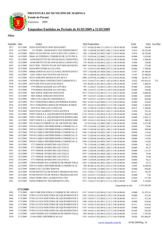 PREFEITURA DO MUNICIPIO DE MARINGA
                      Estado do Paraná
                      Exercício:      2009

                      Empenhos Emitidos no Período de 01/03/2009 a 31/03/2009
Filtros


Empenho Data                 Credor                                  Red. Programática                                    Fonte         Valor Loc.Obra
 3917     16/3/2009   1242624 ANIVERCIO JOSE MACHARET                1121   18.020.28.846.1111.0.013.3.3.90.93.00.00.     01000        180,00
 3918     16/3/2009       513 TEMM - TRABALHO E ENCAMINHAMENT         842   13.020.08.243.0023.2.085.3.3.50.43.00.00.     31835     45.225,00
 3919     16/3/2009   1240541 ACAO SOCIAL SANTA RITA DE CASSIA ( A    842   13.020.08.243.0023.2.085.3.3.50.43.00.00.     31835     30.150,00
 3920     16/3/2009    190441 AUTODIESEL COMERCIO DE AUTO PECA       1152   19.010.04.122.0002.2.124.3.3.90.30.00.00.     01000      1.059,00
 3921     16/3/2009     16360 INSTITUTO DE ONCOLOGIA E HEMATOLOG      336   08.020.10.302.0012.2.023.3.3.90.39.00.00.     31496      3.500,00
 3922     16/3/2009     16360 INSTITUTO DE ONCOLOGIA E HEMATOLOG      336   08.020.10.302.0012.2.023.3.3.90.39.00.00.     31496        120,00
 3923     16/3/2009   1238127 IEM - INSTITUTO DE ESTUDOS MUNICIPAI   1099   18.010.04.128.0005.2.121.3.3.90.39.00.00.     01000        575,00
 3924     16/3/2009   1242636 BENVENHO & CIA LTDA                     721   12.010.23.695.0006.2.072.3.3.90.30.00.00.     01000      7.700,00
 3925     16/3/2009    188666 ASSOCIACAO CULTURAL BENEFICENTE N       829   13.020.08.241.0024.2.082.3.3.50.43.00.00.     31787     29.700,00
 3926     16/3/2009     12431 ASILO SAO VICENTE DE PAULO              829   13.020.08.241.0024.2.082.3.3.50.43.00.00.     31787     25.900,00
 3927     16/3/2009   1242219 ADILSON DEODATO DA SILVA               1080   18.010.04.122.0002.2.119.3.3.90.36.00.00.     01000     26.961,27
 3928     16/3/2009     14239 RECOMA CONSTRUCOES COMERCIO E I        1474   15.010.27.811.0013.1.022.4.4.90.51.00.00.     31822    183.855,63    372
 3929     16/3/2009   1242574 MILTON KASUYUKI INOUE                   256   08.020.10.301.0012.2.020.3.3.90.36.00.00.     31495      1.688,04
 3930     16/3/2009      5795 DIMAS MAZZER ALCANTARA                  991   15.010.27.122.0013.2.109.3.3.90.39.00.00.     01000        230,00
 3931     16/3/2009      5795 DIMAS MAZZER ALCANTARA                  988   15.010.27.122.0013.2.109.3.3.90.30.00.00.     01000        180,00
 3932     16/3/2009      9607 JORGE SORIANO INOCENTE                 1015   15.010.27.812.0013.2.113.3.3.90.31.00.00.     01000      9.000,00
 3933     16/3/2009      9607 JORGE SORIANO INOCENTE                  987   15.010.27.122.0013.2.109.3.3.90.14.00.00.     01000        420,00
 3934     16/3/2009      6065 LUIS CARLOS CHIODEROLLI                 987   15.010.27.122.0013.2.109.3.3.90.14.00.00.     01000        420,00
 3935     16/3/2009     39317 TEREZINHA BERALDO PEREIRA RAMOS        1062   16.010.14.422.0020.2.115.3.3.90.39.00.00.     01000        210,00
 3936     16/3/2009     39317 TEREZINHA BERALDO PEREIRA RAMOS        1057   16.010.14.422.0020.2.115.3.3.90.14.00.00.     01000      1.260,00
 3937     16/3/2009      9297 WALTER LUIZ GUERLLES                    636   11.020.26.125.0015.2.059.3.3.90.14.00.00.     01015      1.200,00
 3938     16/3/2009   1242639 JOAO ALBERTO VIANA BATISTA              324   08.020.10.302.0012.2.022.3.1.90.94.00.00.     31496        535,26
 3939     16/3/2009   1239957 LINCK S.A. EQUIPAMENTOS RODOVIARIO     1170   19.010.15.452.0010.2.126.3.3.90.39.00.00.     01000        366,30
 3940     16/3/2009   1239957 LINCK S.A. EQUIPAMENTOS RODOVIARIO     1205   19.010.15.452.0010.2.130.3.3.90.30.00.00.     01000      2.936,15
 3941     16/3/2009   1239957 LINCK S.A. EQUIPAMENTOS RODOVIARIO     1205   19.010.15.452.0010.2.130.3.3.90.30.00.00.     01000        300,20
 3942     16/3/2009   1239110 AKLO COMERCIAL DE ARTIGOS DE ORN         10   02.010.04.122.0002.2.001.3.3.90.30.00.00.     01000      3.475,00
 3943     16/3/2009   1239518 CAMILO DISTRIBUIDORA COMERCIAL D        770   13.010.08.122.0002.2.073.3.3.90.30.00.00.     01000         59,80
 3944     16/3/2009   1239518 CAMILO DISTRIBUIDORA COMERCIAL D       1445   13.020.08.243.0023.2.085.3.3.90.30.00.00.     03000        598,00
 3945     16/3/2009   1239518 CAMILO DISTRIBUIDORA COMERCIAL D       1446   13.020.08.334.0023.2.091.3.3.90.30.00.00.     03000        119,60
 3946     16/3/2009   1239518 CAMILO DISTRIBUIDORA COMERCIAL D       1447   13.020.08.241.0024.2.082.3.3.90.30.00.00.     03000        119,60
 3947     16/3/2009   1239518 CAMILO DISTRIBUIDORA COMERCIAL D       1448   13.020.08.244.0024.2.090.3.3.90.30.00.00.     03000        119,60
 3948     16/3/2009   1239518 CAMILO DISTRIBUIDORA COMERCIAL D       1449   13.030.08.243.0024.2.097.3.3.90.30.00.00.     03000        119,60
 3949     16/3/2009      5771 OSMAR APARECIDO LOCATELLI               770   13.010.08.122.0002.2.073.3.3.90.30.00.00.     01000         56,25
 3950     16/3/2009      5771 OSMAR APARECIDO LOCATELLI              1445   13.020.08.243.0023.2.085.3.3.90.30.00.00.     03000         56,25
 3951     16/3/2009      5771 OSMAR APARECIDO LOCATELLI              1446   13.020.08.334.0023.2.091.3.3.90.30.00.00.     03000        131,25
 3952     16/3/2009      5771 OSMAR APARECIDO LOCATELLI              1447   13.020.08.241.0024.2.082.3.3.90.30.00.00.     03000         75,00
 3953     16/3/2009      5771 OSMAR APARECIDO LOCATELLI              1448   13.020.08.244.0024.2.090.3.3.90.30.00.00.     03000         75,00
 3954     16/3/2009      5771 OSMAR APARECIDO LOCATELLI              1449   13.030.08.243.0024.2.097.3.3.90.30.00.00.     03000         56,25
 3955     16/3/2009     12658 CHEMICALS COMERCIO DE PRODUTOS Q       1445   13.020.08.243.0023.2.085.3.3.90.30.00.00.     03000         24,75
 3956     16/3/2009   1239518 CAMILO DISTRIBUIDORA COMERCIAL D        240   08.020.10.301.0012.2.019.3.3.90.30.00.00.     31495      4.640,00
 3957     16/3/2009   1242086 LUIZ LAZARO SORVOS                     1319   21.010.04.122.0002.2.071.3.3.90.14.00.00.     01000        450,00
 3958     16/3/2009    197209 INSTITUTO DE PESOS E MEDIDAS DO EST    1233   19.010.17.512.0010.2.131.3.3.90.39.00.00.     01511        743,89
 3959     16/3/2009    197209 INSTITUTO DE PESOS E MEDIDAS DO EST    1232   19.010.17.512.0010.2.131.3.3.90.39.00.00.     01000          7,30
 3960     16/3/2009   1239625 TERRA RICA ALIMENTOS LTDA              1327   30.010.06.182.0021.2.042.3.3.90.30.00.00.     01020        317,90
 3961     16/3/2009   1230386 NORDESTE TRANSPORTES LTDA              1017   15.010.27.812.0013.2.113.3.3.90.33.00.00.     01000      2.144,00

                                                                                                          Empenhado no dia:       1.351.026,90
          17/3/2009
 3962     17/3/2009     14015 CBB INDUSTRIA E COMERCIO DE ASFALT     1167   19.010.15.452.0010.2.126.3.3.90.30.00.00.     01000     91.479,18
 3963     17/3/2009   1237053 LUVEX INDUSTRIA DE EQUIPAMENTOS D      1205   19.010.15.452.0010.2.130.3.3.90.30.00.00.     01000        412,44
 3964     17/3/2009   1237053 LUVEX INDUSTRIA DE EQUIPAMENTOS D      1229   19.010.17.512.0010.2.131.3.3.90.30.00.00.     01511        412,44
 3965     17/3/2009   1237053 LUVEX INDUSTRIA DE EQUIPAMENTOS D      1248   19.010.18.541.0011.2.133.3.3.90.30.00.00.     01000        618,66
 3966     17/3/2009   1237053 LUVEX INDUSTRIA DE EQUIPAMENTOS D      1191   19.010.15.452.0010.2.128.3.3.90.30.00.00.     01511        618,66
 3967     17/3/2009   1237053 LUVEX INDUSTRIA DE EQUIPAMENTOS D      1167   19.010.15.452.0010.2.126.3.3.90.30.00.00.     01000        618,66
 3968     17/3/2009   1237053 LUVEX INDUSTRIA DE EQUIPAMENTOS D      1180   19.010.15.452.0010.2.127.3.3.90.30.00.00.     01050        824,88
 3969     17/3/2009     12658 CHEMICALS COMERCIO DE PRODUTOS Q        469   09.020.12.365.0016.2.074.3.3.90.30.00.00.     01102      7.785,00
 3970     17/3/2009     13188 COPEL DISTRIBUICAO S/A                 1181   19.010.15.452.0010.2.127.3.3.90.39.00.00.     01050    583.806,85

                                                                                       www.elotech.com.br               03/06/2009Pág. 16
 