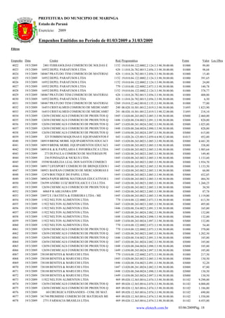 PREFEITURA DO MUNICIPIO DE MARINGA
                      Estado do Paraná
                      Exercício:      2009

                      Empenhos Emitidos no Período de 01/03/2009 a 31/03/2009
Filtros


Empenho Data                 Credor                                Red. Programática                                    Fonte        Valor Loc.Obra
 4022     19/3/2009      2401 FERRASOLDAS COMERCIO DE SOLDAS E     1152   19.010.04.122.0002.2.124.3.3.90.30.00.00.     01000         99,80
 4023     19/3/2009     16952 DEPEL PARAFUSOS LTDA                  626   11.010.26.782.0015.2.056.3.3.90.30.00.00.     01000         98,68
 4024     19/3/2009   1240467 PRATUDO TEM COMERCIO DE MATERIAI      626   11.010.26.782.0015.2.056.3.3.90.30.00.00.     01000         15,40
 4025     19/3/2009     16952 DEPEL PARAFUSOS LTDA                 1152   19.010.04.122.0002.2.124.3.3.90.30.00.00.     01000        391,65
 4026     19/3/2009     16952 DEPEL PARAFUSOS LTDA                 1152   19.010.04.122.0002.2.124.3.3.90.30.00.00.     01000         24,00
 4027     19/3/2009     16952 DEPEL PARAFUSOS LTDA                  770   13.010.08.122.0002.2.073.3.3.90.30.00.00.     01000        140,78
 4028     19/3/2009     16952 DEPEL PARAFUSOS LTDA                 1152   19.010.04.122.0002.2.124.3.3.90.30.00.00.     01000        378,77
 4029     19/3/2009   1240467 PRATUDO TEM COMERCIO DE MATERIAI      626   11.010.26.782.0015.2.056.3.3.90.30.00.00.     01000        400,00
 4030     19/3/2009     16952 DEPEL PARAFUSOS LTDA                  626   11.010.26.782.0015.2.056.3.3.90.30.00.00.     01000          6,50
 4031     19/3/2009   1240467 PRATUDO TEM COMERCIO DE MATERIAI     1260   19.010.22.662.0010.2.135.3.3.90.30.00.00.     01000         77,00
 4032     19/3/2009     16453 CRISTALMED COMERCIO DE MEDICAMEN      240   08.020.10.301.0012.2.019.3.3.90.30.00.00.     31495      1.823,90
 4033     19/3/2009     16453 CRISTALMED COMERCIO DE MEDICAMEN      241   08.020.10.301.0012.2.019.3.3.90.32.00.00.     31495        218,10
 4034     19/3/2009     12658 CHEMICALS COMERCIO DE PRODUTOS Q     1445   13.020.08.243.0023.2.085.3.3.90.30.00.00.     03000      2.460,00
 4035     19/3/2009     12658 CHEMICALS COMERCIO DE PRODUTOS Q     1446   13.020.08.334.0023.2.091.3.3.90.30.00.00.     03000        820,00
 4036     19/3/2009     12658 CHEMICALS COMERCIO DE PRODUTOS Q     1447   13.020.08.241.0024.2.082.3.3.90.30.00.00.     03000      1.025,00
 4037     19/3/2009     12658 CHEMICALS COMERCIO DE PRODUTOS Q     1448   13.020.08.244.0024.2.090.3.3.90.30.00.00.     03000        820,00
 4038     19/3/2009     12658 CHEMICALS COMERCIO DE PRODUTOS Q     1449   13.030.08.243.0024.2.097.3.3.90.30.00.00.     03000        615,00
 4039     19/3/2009       325 TOMBINI MAQUINAS E EQUIPAMENTOS P     643   11.020.26.125.0015.2.059.4.4.90.52.00.00.     01015        452,00
 4040     19/3/2009   1240919 BRINK MOBIL EQUIPAMENTOS EDUCACI     1445   13.020.08.243.0023.2.085.3.3.90.30.00.00.     03000      4.441,30
 4041     19/3/2009   1240919 BRINK MOBIL EQUIPAMENTOS EDUCACI     1445   13.020.08.243.0023.2.085.3.3.90.30.00.00.     03000        338,80
 4042     19/3/2009   1240918 K & K PAPELARIA E INFORMATICA LTDA   1445   13.020.08.243.0023.2.085.3.3.90.30.00.00.     03000      1.985,64
 4043     19/3/2009       273 DUPAULA COMERCIO DE MATERIAIS PE     1445   13.020.08.243.0023.2.085.3.3.90.30.00.00.     03000        149,40
 4044     19/3/2009       236 FONDAZZI & NICKUS LTDA               1445   13.020.08.243.0023.2.085.3.3.90.30.00.00.     03000      1.133,60
 4045     19/3/2009     19390 MARILEIA LEAL DOS SANTOS COMERCI     1445   13.020.08.243.0023.2.085.3.3.90.30.00.00.     03000      1.934,70
 4046     19/3/2009   1240917 LIFESPORT COMERCIO DE BRINQUEDOS E   1445   13.020.08.243.0023.2.085.3.3.90.30.00.00.     03000      1.133,50
 4047     19/3/2009   1240921 BAFRAN COMERCIO DE MERCADORIAS E     1445   13.020.08.243.0023.2.085.3.3.90.30.00.00.     03000         66,00
 4048     19/3/2009     12474 BOUTIQUE DO PAPEL LTDA               1445   13.020.08.243.0023.2.085.3.3.90.30.00.00.     03000        432,85
 4049     19/3/2009   1240924 PAPER BRINK MATERIAIS EDUCATIVOS L   1445   13.020.08.243.0023.2.085.3.3.90.30.00.00.     03000        484,50
 4050     19/3/2009   1236599 ANDRE LUIZ BERTOLASCE E CIA LTDA     1445   13.020.08.243.0023.2.085.3.3.90.30.00.00.     03000      1.260,25
 4051     19/3/2009     12658 CHEMICALS COMERCIO DE PRODUTOS Q     1445   13.020.08.243.0023.2.085.3.3.90.30.00.00.     03000         30,50
 4052     19/3/2009      6068 P R ABUJANRA EPP                     1445   13.020.08.243.0023.2.085.3.3.90.30.00.00.     03000         87,78
 4053     19/3/2009   1238972 E J BATISTA & FERREIRA LTDA - ME     1445   13.020.08.243.0023.2.085.3.3.90.30.00.00.     03000      1.119,00
 4054     19/3/2009     11922 NELTON ALIMENTOS LTDA                 770   13.010.08.122.0002.2.073.3.3.90.30.00.00.     01000        613,50
 4055     19/3/2009     11922 NELTON ALIMENTOS LTDA                1445   13.020.08.243.0023.2.085.3.3.90.30.00.00.     03000        495,00
 4056     19/3/2009     11922 NELTON ALIMENTOS LTDA                1446   13.020.08.334.0023.2.091.3.3.90.30.00.00.     03000        165,00
 4057     19/3/2009     11922 NELTON ALIMENTOS LTDA                1447   13.020.08.241.0024.2.082.3.3.90.30.00.00.     03000        132,00
 4058     19/3/2009     11922 NELTON ALIMENTOS LTDA                1448   13.020.08.244.0024.2.090.3.3.90.30.00.00.     03000        132,00
 4059     19/3/2009     11922 NELTON ALIMENTOS LTDA                1449   13.030.08.243.0024.2.097.3.3.90.30.00.00.     03000        132,00
 4060     19/3/2009     11922 NELTON ALIMENTOS LTDA                 770   13.010.08.122.0002.2.073.3.3.90.30.00.00.     01000         54,40
 4061     19/3/2009     12658 CHEMICALS COMERCIO DE PRODUTOS Q      770   13.010.08.122.0002.2.073.3.3.90.30.00.00.     01000        370,00
 4062     19/3/2009     12658 CHEMICALS COMERCIO DE PRODUTOS Q     1445   13.020.08.243.0023.2.085.3.3.90.30.00.00.     03000      1.202,50
 4063     19/3/2009     12658 CHEMICALS COMERCIO DE PRODUTOS Q     1446   13.020.08.334.0023.2.091.3.3.90.30.00.00.     03000        185,00
 4064     19/3/2009     12658 CHEMICALS COMERCIO DE PRODUTOS Q     1447   13.020.08.241.0024.2.082.3.3.90.30.00.00.     03000        185,00
 4065     19/3/2009     12658 CHEMICALS COMERCIO DE PRODUTOS Q     1448   13.020.08.244.0024.2.090.3.3.90.30.00.00.     03000        185,00
 4066     19/3/2009     12658 CHEMICALS COMERCIO DE PRODUTOS Q     1449   13.030.08.243.0024.2.097.3.3.90.30.00.00.     03000        185,00
 4067     19/3/2009   1238188 BENITES & MARUCHI LTDA                770   13.010.08.122.0002.2.073.3.3.90.30.00.00.     01000        217,50
 4068     19/3/2009   1238188 BENITES & MARUCHI LTDA               1445   13.020.08.243.0023.2.085.3.3.90.30.00.00.     03000        130,50
 4069     19/3/2009   1238188 BENITES & MARUCHI LTDA               1446   13.020.08.334.0023.2.091.3.3.90.30.00.00.     03000         52,20
 4070     19/3/2009   1238188 BENITES & MARUCHI LTDA               1447   13.020.08.241.0024.2.082.3.3.90.30.00.00.     03000         87,00
 4071     19/3/2009   1238188 BENITES & MARUCHI LTDA               1448   13.020.08.244.0024.2.090.3.3.90.30.00.00.     03000        130,50
 4072     19/3/2009   1238188 BENITES & MARUCHI LTDA               1449   13.030.08.243.0024.2.097.3.3.90.30.00.00.     03000        130,50
 4073     19/3/2009     11922 NELTON ALIMENTOS LTDA                 469   09.020.12.365.0016.2.074.3.3.90.30.00.00.     01102      9.290,00
 4074     19/3/2009     12658 CHEMICALS COMERCIO DE PRODUTOS Q      469   09.020.12.365.0016.2.074.3.3.90.30.00.00.     01102      4.000,00
 4075     19/3/2009     12658 CHEMICALS COMERCIO DE PRODUTOS Q      469   09.020.12.365.0016.2.074.3.3.90.30.00.00.     01102      1.186,00
 4076     19/3/2009        60 CIRURGICA FERNANDES - COM. DE MAT.    469   09.020.12.365.0016.2.074.3.3.90.30.00.00.     01102        690,00
 4077     19/3/2009   1241748 PROMISSE COMERCIO DE MATERIAIS ME     469   09.020.12.365.0016.2.074.3.3.90.30.00.00.     01102      1.550,00
 4078     19/3/2009      2751 FARMACIA BRASILIA LTDA                469   09.020.12.365.0016.2.074.3.3.90.30.00.00.     01102      4.455,00

                                                                                     www.elotech.com.br               03/06/2009Pág. 18
 