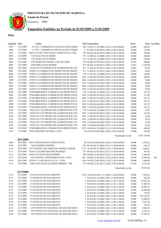 PREFEITURA DO MUNICIPIO DE MARINGA
                      Estado do Paraná
                      Exercício:      2009

                      Empenhos Emitidos no Período de 01/03/2009 a 31/03/2009
Filtros


Empenho Data                 Credor                                  Red. Programática                                    Fonte         Valor Loc.Obra
 4079     19/3/2009       137 ITA - COMERCIO E INSTALACOES COMERCI    964   14.010.13.392.0004.2.105.3.3.90.30.00.00.     01000         628,20
 4080     19/3/2009       137 ITA - COMERCIO E INSTALACOES COMERCI     77   03.020.14.422.0018.2.006.4.4.90.52.00.00.     01004         772,00
 4081     19/3/2009    384912 D S DE CARVALHO CASTRO & CIA LTDA       107   04.010.04.126.0019.2.008.4.4.90.52.00.00.     01000         796,00
 4082     19/3/2009      7145 JOAO CELSO SORDI                        733   12.020.04.122.0006.2.054.3.3.90.14.00.00.     01000         300,00
 4083     19/3/2009      7145 JOAO CELSO SORDI                        737   12.020.04.122.0006.2.054.3.3.90.39.00.00.     01000         100,00
 4084     19/3/2009      2791 MARILDA FONSECA DE OLIVEIRA             379   08.020.10.304.0012.2.026.3.3.90.14.00.00.     31497         690,00
 4085     19/3/2009      2790 DORA LIGIA BOMBO                        379   08.020.10.304.0012.2.026.3.3.90.14.00.00.     31497       1.150,00
 4086     19/3/2009     39762 EAT COT PRODUTOS ALIMENTICIOS LTD       671   11.030.26.125.0015.2.064.3.3.90.30.00.00.     01003          56,79
 4087     19/3/2009   1235695 F G COMERCIO DE PRODUTOS DE HIGIEN      671   11.030.26.125.0015.2.064.3.3.90.30.00.00.     01003          69,00
 4088     19/3/2009   1235695 F G COMERCIO DE PRODUTOS DE HIGIEN      770   13.010.08.122.0002.2.073.3.3.90.30.00.00.     01000         140,00
 4089     19/3/2009   1235695 F G COMERCIO DE PRODUTOS DE HIGIEN     1445   13.020.08.243.0023.2.085.3.3.90.30.00.00.     03000         490,00
 4090     19/3/2009   1235695 F G COMERCIO DE PRODUTOS DE HIGIEN     1446   13.020.08.334.0023.2.091.3.3.90.30.00.00.     03000          70,00
 4091     19/3/2009   1235695 F G COMERCIO DE PRODUTOS DE HIGIEN     1447   13.020.08.241.0024.2.082.3.3.90.30.00.00.     03000          70,00
 4092     19/3/2009   1235695 F G COMERCIO DE PRODUTOS DE HIGIEN     1448   13.020.08.244.0024.2.090.3.3.90.30.00.00.     03000          70,00
 4093     19/3/2009   1235695 F G COMERCIO DE PRODUTOS DE HIGIEN     1449   13.030.08.243.0024.2.097.3.3.90.30.00.00.     03000          70,00
 4094     19/3/2009   1237696 BRILHOSUL COMERCIO DE PRODUTOS D        770   13.010.08.122.0002.2.073.3.3.90.30.00.00.     01000         107,52
 4095     19/3/2009   1237696 BRILHOSUL COMERCIO DE PRODUTOS D       1445   13.020.08.243.0023.2.085.3.3.90.30.00.00.     03000         537,60
 4096     19/3/2009   1237696 BRILHOSUL COMERCIO DE PRODUTOS D       1446   13.020.08.334.0023.2.091.3.3.90.30.00.00.     03000         107,52
 4097     19/3/2009   1237696 BRILHOSUL COMERCIO DE PRODUTOS D       1447   13.020.08.241.0024.2.082.3.3.90.30.00.00.     03000         107,52
 4098     19/3/2009   1237696 BRILHOSUL COMERCIO DE PRODUTOS D       1448   13.020.08.244.0024.2.090.3.3.90.30.00.00.     03000         107,52
 4099     19/3/2009   1237696 BRILHOSUL COMERCIO DE PRODUTOS D       1449   13.030.08.243.0024.2.097.3.3.90.30.00.00.     03000         107,52
 4100     19/3/2009     39762 EAT COT PRODUTOS ALIMENTICIOS LTD       770   13.010.08.122.0002.2.073.3.3.90.30.00.00.     01000          35,20
 4101     19/3/2009     39762 EAT COT PRODUTOS ALIMENTICIOS LTD      1445   13.020.08.243.0023.2.085.3.3.90.30.00.00.     03000         114,40
 4102     19/3/2009     39762 EAT COT PRODUTOS ALIMENTICIOS LTD      1446   13.020.08.334.0023.2.091.3.3.90.30.00.00.     03000          52,80
 4103     19/3/2009     39762 EAT COT PRODUTOS ALIMENTICIOS LTD      1447   13.020.08.241.0024.2.082.3.3.90.30.00.00.     03000          35,20
 4104     19/3/2009     39762 EAT COT PRODUTOS ALIMENTICIOS LTD      1448   13.020.08.244.0024.2.090.3.3.90.30.00.00.     03000          35,20
 4105     19/3/2009     39762 EAT COT PRODUTOS ALIMENTICIOS LTD      1449   13.030.08.243.0024.2.097.3.3.90.30.00.00.     03000          35,20
 4106     19/3/2009   1237696 BRILHOSUL COMERCIO DE PRODUTOS D       1079   18.010.04.122.0002.2.119.3.3.90.30.00.00.     01000         848,00
 4107     19/3/2009    207953 EDITORA CENTRAL LTDA                     53   03.010.02.062.0002.2.005.3.3.90.39.00.00.     01000         245,00

                                                                                                          Empenhado no dia:       2.051.379,40
          20/3/2009
 4108     20/3/2009   1242614 THIAGO PAIVA DOS SANTOS                  46   03.010.02.062.0002.2.005.3.1.90.94.00.00.     01000      1.010,24
 4109     20/3/2009      7806 SANDRELI BIDOIA                         162   06.010.04.123.0002.2.011.3.1.90.94.00.00.     01000        168,12
 4110     20/3/2009   1235710 ARNEY EDUARDO DO AMARAL ECKER          1137   19.010.04.122.0002.2.123.3.1.90.94.00.00.     01000      2.266,61
 4111     20/3/2009   1242633 CLAUDIR MACEDO BEZERRA                  237   08.020.10.301.0012.2.017.3.1.90.94.00.00.     01000        581,85
 4112     20/3/2009   1242632 LUCIANO DIAS FORNER                     290   08.020.10.302.0012.2.018.3.1.90.94.00.00.     01000      1.862,90
 4113     20/3/2009      5657 GERTEC ENGENHARIA CIVIL LTDA           1451   09.020.12.365.0016.1.032.4.4.90.51.00.00.     03104     13.380,86    382
 4114     20/3/2009   1242545 E. A. DE SOUZA & CIA . LTDA            1264   19.010.22.663.0010.2.136.3.3.90.39.00.00.     01000      1.680,00
 4115     20/3/2009     18902 ANA ELISA SALOMAO BOSQUE - ME           515   09.030.12.361.0017.2.036.3.3.90.30.00.00.     01104      2.129,10

                                                                                                          Empenhado no dia:         23.079,68
          23/3/2009
 4116     23/3/2009    17134 FOLHA DE PAGAMENTO                      1102   18.010.28.846.1111.0.004.3.1.90.03.00.00.     01000      5.434,45
 4117     23/3/2009    17134 FOLHA DE PAGAMENTO                         1   02.010.04.122.0002.2.001.3.1.90.09.00.00.     01000        283,44
 4118     23/3/2009    17134 FOLHA DE PAGAMENTO                         2   02.010.04.122.0002.2.001.3.1.90.11.00.00.     01000     55.923,38
 4119     23/3/2009    17134 FOLHA DE PAGAMENTO                         2   02.010.04.122.0002.2.001.3.1.90.11.00.00.     01000     13.880,70
 4120     23/3/2009    17134 FOLHA DE PAGAMENTO                         2   02.010.04.122.0002.2.001.3.1.90.11.00.00.     01000     10.094,33
 4121     23/3/2009    17134 FOLHA DE PAGAMENTO                         2   02.010.04.122.0002.2.001.3.1.90.11.00.00.     01000     14.860,00
 4122     23/3/2009    17134 FOLHA DE PAGAMENTO                         2   02.010.04.122.0002.2.001.3.1.90.11.00.00.     01000        725,82
 4123     23/3/2009    17134 FOLHA DE PAGAMENTO                         2   02.010.04.122.0002.2.001.3.1.90.11.00.00.     01000    147.156,91
 4124     23/3/2009    17134 FOLHA DE PAGAMENTO                         2   02.010.04.122.0002.2.001.3.1.90.11.00.00.     01000     12.280,59
 4125     23/3/2009    17134 FOLHA DE PAGAMENTO                         2   02.010.04.122.0002.2.001.3.1.90.11.00.00.     01000      7.627,02
 4126     23/3/2009    17134 FOLHA DE PAGAMENTO                         2   02.010.04.122.0002.2.001.3.1.90.11.00.00.     01000        336,59
 4127     23/3/2009     3597 INSTITUTO NACIONAL DO SEGURO SOCIA         3   02.010.04.122.0002.2.001.3.1.90.13.00.00.     01000      3.066,55
 4128     23/3/2009     3597 INSTITUTO NACIONAL DO SEGURO SOCIA         3   02.010.04.122.0002.2.001.3.1.90.13.00.00.     01000      2.233,56
 4129     23/3/2009     3597 INSTITUTO NACIONAL DO SEGURO SOCIA         3   02.010.04.122.0002.2.001.3.1.90.13.00.00.     01000     37.050,11


                                                                                       www.elotech.com.br               03/06/2009Pág. 19
 