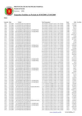 PREFEITURA DO MUNICIPIO DE MARINGA
                      Estado do Paraná
                      Exercício:      2009

                      Empenhos Emitidos no Período de 01/03/2009 a 31/03/2009
Filtros


Empenho Data                 Credor                               Red. Programática                                    Fonte        Valor Loc.Obra
 4301     23/3/2009    17134 FOLHA DE PAGAMENTO                    482   09.030.12.306.0017.2.034.3.1.90.11.00.00.     01000     11.437,15
 4302     23/3/2009    17134 FOLHA DE PAGAMENTO                    482   09.030.12.306.0017.2.034.3.1.90.11.00.00.     01000      1.350,00
 4303     23/3/2009    17134 FOLHA DE PAGAMENTO                    482   09.030.12.306.0017.2.034.3.1.90.11.00.00.     01000        867,79
 4304     23/3/2009    17134 FOLHA DE PAGAMENTO                    484   09.030.12.306.0017.2.034.3.1.90.16.00.00.     01000        278,16
 4305     23/3/2009     2101 MARINGA PREVIDENCIA - FUNDO FINA      487   09.030.12.306.0017.2.034.3.1.91.13.00.00.     01000      1.229,83
 4306     23/3/2009    18978 MARINGA PREVIDENCIA - FUNDO PREV      487   09.030.12.306.0017.2.034.3.1.91.13.00.00.     01000        113,37
 4307     23/3/2009    17134 FOLHA DE PAGAMENTO                    508   09.030.12.361.0017.2.036.3.1.90.09.00.00.     01104      3.948,78
 4308     23/3/2009    17134 FOLHA DE PAGAMENTO                    509   09.030.12.361.0017.2.036.3.1.90.11.00.00.     01104    259.915,07
 4309     23/3/2009    17134 FOLHA DE PAGAMENTO                    509   09.030.12.361.0017.2.036.3.1.90.11.00.00.     01104        155,98
 4310     23/3/2009    17134 FOLHA DE PAGAMENTO                    509   09.030.12.361.0017.2.036.3.1.90.11.00.00.     01104     21.094,05
 4311     23/3/2009    17134 FOLHA DE PAGAMENTO                    509   09.030.12.361.0017.2.036.3.1.90.11.00.00.     01104     19.778,43
 4312     23/3/2009    17134 FOLHA DE PAGAMENTO                    509   09.030.12.361.0017.2.036.3.1.90.11.00.00.     01104         85,44
 4313     23/3/2009    17134 FOLHA DE PAGAMENTO                    509   09.030.12.361.0017.2.036.3.1.90.11.00.00.     01104        351,00
 4314     23/3/2009    17134 FOLHA DE PAGAMENTO                    511   09.030.12.361.0017.2.036.3.1.90.16.00.00.     01104      3.607,52
 4315     23/3/2009     2101 MARINGA PREVIDENCIA - FUNDO FINA      514   09.030.12.361.0017.2.036.3.1.91.13.00.00.     01104     23.842,99
 4316     23/3/2009    18978 MARINGA PREVIDENCIA - FUNDO PREV      514   09.030.12.361.0017.2.036.3.1.91.13.00.00.     01104      6.162,87
 4317     23/3/2009    17134 FOLHA DE PAGAMENTO                    521   09.030.12.361.0017.2.037.3.1.90.09.00.00.     01101      3.182,08
 4318     23/3/2009    17134 FOLHA DE PAGAMENTO                    522   09.030.12.361.0017.2.037.3.1.90.11.00.00.     01101    938.846,94
 4319     23/3/2009    17134 FOLHA DE PAGAMENTO                   1484   09.030.12.361.0017.2.037.3.1.90.11.00.00.     03101      2.420,76
 4320     23/3/2009    17134 FOLHA DE PAGAMENTO                    522   09.030.12.361.0017.2.037.3.1.90.11.00.00.     01101     38.188,50
 4321     23/3/2009    17134 FOLHA DE PAGAMENTO                    522   09.030.12.361.0017.2.037.3.1.90.11.00.00.     01101     78.893,98
 4322     23/3/2009    17134 FOLHA DE PAGAMENTO                    522   09.030.12.361.0017.2.037.3.1.90.11.00.00.     01101        459,36
 4323     23/3/2009    17134 FOLHA DE PAGAMENTO                    524   09.030.12.361.0017.2.037.3.1.90.16.00.00.     01101     77.171,16
 4324     23/3/2009     2101 MARINGA PREVIDENCIA - FUNDO FINA      526   09.030.12.361.0017.2.037.3.1.91.13.00.00.     01101     93.301,34
 4325     23/3/2009    18978 MARINGA PREVIDENCIA - FUNDO PREV      526   09.030.12.361.0017.2.037.3.1.91.13.00.00.     01101     23.459,29
 4326     23/3/2009    17134 FOLHA DE PAGAMENTO                    527   09.030.12.361.0017.2.038.3.1.90.09.00.00.     01102         36,16
 4327     23/3/2009    17134 FOLHA DE PAGAMENTO                    528   09.030.12.361.0017.2.038.3.1.90.11.00.00.     01102      6.153,50
 4328     23/3/2009    17134 FOLHA DE PAGAMENTO                    528   09.030.12.361.0017.2.038.3.1.90.11.00.00.     01102        437,36
 4329     23/3/2009    17134 FOLHA DE PAGAMENTO                    530   09.030.12.361.0017.2.038.3.1.90.16.00.00.     01102        379,37
 4330     23/3/2009     2101 MARINGA PREVIDENCIA - FUNDO FINA      532   09.030.12.361.0017.2.038.3.1.91.13.00.00.     01102        549,31
 4331     23/3/2009    18978 MARINGA PREVIDENCIA - FUNDO PREV      532   09.030.12.361.0017.2.038.3.1.91.13.00.00.     01102        187,80
 4332     23/3/2009    17134 FOLHA DE PAGAMENTO                    545   09.030.12.366.0017.2.040.3.1.90.09.00.00.     01104        108,48
 4333     23/3/2009    17134 FOLHA DE PAGAMENTO                    546   09.030.12.366.0017.2.040.3.1.90.11.00.00.     01104     29.477,51
 4334     23/3/2009    17134 FOLHA DE PAGAMENTO                    546   09.030.12.366.0017.2.040.3.1.90.11.00.00.     01104        137,22
 4335     23/3/2009    17134 FOLHA DE PAGAMENTO                    546   09.030.12.366.0017.2.040.3.1.90.11.00.00.     01104        528,67
 4336     23/3/2009    17134 FOLHA DE PAGAMENTO                    546   09.030.12.366.0017.2.040.3.1.90.11.00.00.     01104      2.145,59
 4337     23/3/2009    17134 FOLHA DE PAGAMENTO                    548   09.030.12.366.0017.2.040.3.1.90.16.00.00.     01104      4.408,85
 4338     23/3/2009     2101 MARINGA PREVIDENCIA - FUNDO FINA      551   09.030.12.366.0017.2.040.3.1.91.13.00.00.     01104      2.379,01
 4339     23/3/2009    18978 MARINGA PREVIDENCIA - FUNDO PREV      551   09.030.12.366.0017.2.040.3.1.91.13.00.00.     01104      1.067,33
 4340     23/3/2009    17134 FOLHA DE PAGAMENTO                    727   12.020.04.122.0006.2.054.3.1.90.11.00.00.     01000      7.430,00
 4341     23/3/2009    17134 FOLHA DE PAGAMENTO                    727   12.020.04.122.0006.2.054.3.1.90.11.00.00.     01000     10.749,82
 4342     23/3/2009     3597 INSTITUTO NACIONAL DO SEGURO SOCIA    728   12.020.04.122.0006.2.054.3.1.90.13.00.00.     01000      4.050,76
 4343     23/3/2009    17134 FOLHA DE PAGAMENTO                    601   11.010.26.122.0015.2.055.3.1.90.09.00.00.     01000      1.686,89
 4344     23/3/2009    17134 FOLHA DE PAGAMENTO                    602   11.010.26.122.0015.2.055.3.1.90.11.00.00.     01000    135.067,16
 4345     23/3/2009    17134 FOLHA DE PAGAMENTO                    602   11.010.26.122.0015.2.055.3.1.90.11.00.00.     01000      7.430,00
 4346     23/3/2009    17134 FOLHA DE PAGAMENTO                    602   11.010.26.122.0015.2.055.3.1.90.11.00.00.     01000     20.682,49
 4347     23/3/2009    17134 FOLHA DE PAGAMENTO                    602   11.010.26.122.0015.2.055.3.1.90.11.00.00.     01000     16.175,13
 4348     23/3/2009    17134 FOLHA DE PAGAMENTO                    630   11.020.26.125.0015.2.059.3.1.90.11.00.00.     01015      1.992,00
 4349     23/3/2009    17134 FOLHA DE PAGAMENTO                    602   11.010.26.122.0015.2.055.3.1.90.11.00.00.     01000     13.124,26
 4350     23/3/2009    17134 FOLHA DE PAGAMENTO                    602   11.010.26.122.0015.2.055.3.1.90.11.00.00.     01000      2.725,12
 4351     23/3/2009     3597 INSTITUTO NACIONAL DO SEGURO SOCIA    603   11.010.26.122.0015.2.055.3.1.90.13.00.00.     01000      6.299,95
 4352     23/3/2009    17134 FOLHA DE PAGAMENTO                    604   11.010.26.122.0015.2.055.3.1.90.16.00.00.     01000     12.817,84
 4353     23/3/2009     2101 MARINGA PREVIDENCIA - FUNDO FINA      607   11.010.26.122.0015.2.055.3.1.91.13.00.00.     01000     12.284,56
 4354     23/3/2009    18978 MARINGA PREVIDENCIA - FUNDO PREV      607   11.010.26.122.0015.2.055.3.1.91.13.00.00.     01000      3.457,92
 4355     23/3/2009    17134 FOLHA DE PAGAMENTO                    630   11.020.26.125.0015.2.059.3.1.90.11.00.00.     01015     62.927,99
 4356     23/3/2009    17134 FOLHA DE PAGAMENTO                    630   11.020.26.125.0015.2.059.3.1.90.11.00.00.     01015      2.862,34
 4357     23/3/2009    17134 FOLHA DE PAGAMENTO                    630   11.020.26.125.0015.2.059.3.1.90.11.00.00.     01015      1.136,22

                                                                                    www.elotech.com.br               03/06/2009Pág. 23
 