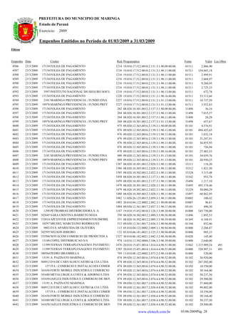 PREFEITURA DO MUNICIPIO DE MARINGA
                      Estado do Paraná
                      Exercício:      2009

                      Empenhos Emitidos no Período de 01/03/2009 a 31/03/2009
Filtros


Empenho Data                 Credor                                  Red. Programática                                    Fonte        Valor Loc.Obra
 4586     23/3/2009     17134 FOLHA DE PAGAMENTO                     1214   19.010.17.512.0010.2.131.3.1.90.09.00.00.     01511     2.886,90
 4587     23/3/2009     17134 FOLHA DE PAGAMENTO                     1216   19.010.17.512.0010.2.131.3.1.90.11.00.00.     01511   154.043,18
 4588     23/3/2009     17134 FOLHA DE PAGAMENTO                     1216   19.010.17.512.0010.2.131.3.1.90.11.00.00.     01511     2.999,91
 4589     23/3/2009     17134 FOLHA DE PAGAMENTO                     1216   19.010.17.512.0010.2.131.3.1.90.11.00.00.     01511     2.068,97
 4590     23/3/2009     17134 FOLHA DE PAGAMENTO                     1216   19.010.17.512.0010.2.131.3.1.90.11.00.00.     01511     9.284,95
 4591     23/3/2009     17134 FOLHA DE PAGAMENTO                     1216   19.010.17.512.0010.2.131.3.1.90.11.00.00.     01511     2.725,33
 4592     23/3/2009      3597 INSTITUTO NACIONAL DO SEGURO SOCIA     1218   19.010.17.512.0010.2.131.3.1.90.13.00.00.     01511       672,78
 4593     23/3/2009     17134 FOLHA DE PAGAMENTO                     1220   19.010.17.512.0010.2.131.3.1.90.16.00.00.     01511    53.313,66
 4594     23/3/2009      2101 MARINGA PREVIDENCIA - FUNDO FINA       1227   19.010.17.512.0010.2.131.3.1.91.13.00.00.     01511    10.737,59
 4595     23/3/2009     18978 MARINGA PREVIDENCIA - FUNDO PREV       1227   19.010.17.512.0010.2.131.3.1.91.13.00.00.     01511     3.552,83
 4596     23/3/2009     17134 FOLHA DE PAGAMENTO                      262   08.020.10.301.0012.2.137.3.1.90.09.00.00.     31498        36,16
 4597     23/3/2009     17134 FOLHA DE PAGAMENTO                      264   08.020.10.301.0012.2.137.3.1.90.11.00.00.     31498     7.015,57
 4598     23/3/2009     17134 FOLHA DE PAGAMENTO                      264   08.020.10.301.0012.2.137.3.1.90.11.00.00.     31498        28,28
 4599     23/3/2009     18978 MARINGA PREVIDENCIA - FUNDO PREV        268   08.020.10.301.0012.2.137.3.1.91.13.00.00.     31498       657,67
 4600     23/3/2009     17134 FOLHA DE PAGAMENTO                      475   09.020.12.365.0016.2.139.3.1.90.09.00.00.     01101     4.376,91
 4601     23/3/2009     17134 FOLHA DE PAGAMENTO                      476   09.020.12.365.0016.2.139.3.1.90.11.00.00.     01101   494.422,65
 4602     23/3/2009     17134 FOLHA DE PAGAMENTO                      476   09.020.12.365.0016.2.139.3.1.90.11.00.00.     01101     1.032,18
 4603     23/3/2009     17134 FOLHA DE PAGAMENTO                      476   09.020.12.365.0016.2.139.3.1.90.11.00.00.     01101    31.247,91
 4604     23/3/2009     17134 FOLHA DE PAGAMENTO                      476   09.020.12.365.0016.2.139.3.1.90.11.00.00.     01101    36.855,95
 4605     23/3/2009     17134 FOLHA DE PAGAMENTO                      476   09.020.12.365.0016.2.139.3.1.90.11.00.00.     01101       726,94
 4606     23/3/2009     17134 FOLHA DE PAGAMENTO                      478   09.020.12.365.0016.2.139.3.1.90.16.00.00.     01101    27.483,53
 4607     23/3/2009      2101 MARINGA PREVIDENCIA - FUNDO FINA        480   09.020.12.365.0016.2.139.3.1.91.13.00.00.     01101    34.659,76
 4608     23/3/2009     18978 MARINGA PREVIDENCIA - FUNDO PREV        480   09.020.12.365.0016.2.139.3.1.91.13.00.00.     01101    20.950,25
 4609     23/3/2009     17134 FOLHA DE PAGAMENTO                     1387   08.020.10.301.0012.2.020.3.1.90.11.00.00.     33311       118,20
 4610     23/3/2009     17134 FOLHA DE PAGAMENTO                     1386   08.020.10.305.0012.2.028.3.1.90.11.00.00.     33312     1.821,50
 4611     23/3/2009     17134 FOLHA DE PAGAMENTO                     1385   08.020.10.302.0012.2.022.3.1.90.11.00.00.     33328     3.315,48
 4612     23/3/2009     17134 FOLHA DE PAGAMENTO                     1458   08.020.10.301.0012.2.137.3.1.90.11.00.00.     33342       953,78
 4613     23/3/2009     17134 FOLHA DE PAGAMENTO                     1459   08.020.10.301.0012.2.137.3.1.90.11.00.00.     33498     1.217,10
 4614     23/3/2009     17134 FOLHA DE PAGAMENTO                     1478   08.020.10.301.0012.2.020.3.1.90.11.00.00.     33495   493.374,46
 4615     23/3/2009     17134 FOLHA DE PAGAMENTO                     1479   08.020.10.302.0012.2.022.3.1.90.11.00.00.     33329    50.080,29
 4616     23/3/2009     17134 FOLHA DE PAGAMENTO                     1480   08.020.10.305.0012.2.028.3.1.90.11.00.00.     33497    68.862,95
 4617     23/3/2009     17134 FOLHA DE PAGAMENTO                     1482   11.020.26.125.0015.2.059.3.1.90.11.00.00.     03002       100,42
 4618     23/3/2009     17134 FOLHA DE PAGAMENTO                     1483   20.010.04.122.0002.2.092.3.1.90.09.00.00.     03007        96,81
 4619     23/3/2009     17134 FOLHA DE PAGAMENTO                     1484   09.030.12.361.0017.2.037.3.1.90.11.00.00.     03101       490,30
 4620     23/3/2009      1298 PETROBRAS DISTRIBUIDORA S. A.          1167   19.010.15.452.0010.2.126.3.3.90.30.00.00.     01000   345.750,00
 4621     23/3/2009   1242645 SARA CRISTINA BARRETO MAIA              350   08.020.10.302.0012.2.089.3.3.90.36.00.00.     31496     1.892,53
 4622     23/3/2009   1233814 APCENTER EMPREENDIMENTOS IMOBIL         351   08.020.10.302.0012.2.089.3.3.90.39.00.00.     01369     6.168,91
 4623     23/3/2009     10297 MICHEL MARCELINO RODRIGUES              513   09.030.12.361.0017.2.036.3.1.90.94.00.00.     01104       852,46
 4624     23/3/2009      9802 EVA APARECIDA DE OLIVEIRA               113   05.010.04.122.0002.2.009.3.1.90.94.00.00.     01000     2.206,87
 4625     23/3/2009   1242595 NELSON RIBEIRO                          132   05.010.06.181.0021.2.125.3.1.90.94.00.00.     01000       985,33
 4626     23/3/2009   1235504 NOVACOM COMERCIO DE PRODUTOS A         1327   30.010.06.182.0021.2.042.3.3.90.30.00.00.     01020       145,40
 4627     23/3/2009     13188 COPEL DISTRIBUICAO S/A                  974   14.010.13.392.0004.2.106.3.3.90.39.00.00.     01000     2.640,00
 4628     23/3/2009     11399 TEFRAN TERRAPLENAGEM E PAVIMENTA       1476   20.010.15.451.0014.1.014.4.4.90.51.00.00.     31842 1.315.989,24   491
 4629     23/3/2009     11399 TEFRAN TERRAPLENAGEM E PAVIMENTA       1285   20.010.15.451.0014.1.014.4.4.90.51.00.00.     01000   328.997,31   491
 4630     23/3/2009   1240564 PEDRO BRAMBILLA                         769   13.010.08.122.0002.2.073.3.3.90.14.00.00.     01000       520,00
 4631     23/3/2009     13191 A. PAZINATO MARINGA                     474   09.020.12.365.0016.2.074.4.4.90.52.00.00.     01102    36.920,00
 4632     23/3/2009    384912 D S DE CARVALHO CASTRO & CIA LTDA       474   09.020.12.365.0016.2.074.4.4.90.52.00.00.     01102   267.202,00
 4633     23/3/2009       137 ITA - COMERCIO E INSTALACOES COMERCI    474   09.020.12.365.0016.2.074.4.4.90.52.00.00.     01102    18.350,00
 4634     23/3/2009   1241656 FORTE MOBILE INDUSTRIA E COMERCIO       474   09.020.12.365.0016.2.074.4.4.90.52.00.00.     01102    30.164,40
 4635     23/3/2009   1241688 METALURGICA COSTA & ADORNO LTDA         474   09.020.12.365.0016.2.074.4.4.90.52.00.00.     01102    50.237,50
 4636     23/3/2009   1241658 JAFLEX INDUSTRIA E COMERCIO DE MOV      474   09.020.12.365.0016.2.074.4.4.90.52.00.00.     01102    29.500,00
 4637     23/3/2009     13191 A. PAZINATO MARINGA                     538   09.030.12.361.0017.2.038.4.4.90.52.00.00.     01102    37.460,00
 4638     23/3/2009    384912 D S DE CARVALHO CASTRO & CIA LTDA       538   09.030.12.361.0017.2.038.4.4.90.52.00.00.     01102    99.802,00
 4639     23/3/2009       137 ITA - COMERCIO E INSTALACOES COMERCI    538   09.030.12.361.0017.2.038.4.4.90.52.00.00.     01102    18.350,00
 4640     23/3/2009   1241656 FORTE MOBILE INDUSTRIA E COMERCIO       538   09.030.12.361.0017.2.038.4.4.90.52.00.00.     01102    30.164,40
 4641     23/3/2009   1241688 METALURGICA COSTA & ADORNO LTDA         538   09.030.12.361.0017.2.038.4.4.90.52.00.00.     01102    50.237,50
 4642     23/3/2009   1241658 JAFLEX INDUSTRIA E COMERCIO DE MOV      538   09.030.12.361.0017.2.038.4.4.90.52.00.00.     01102    29.500,00

                                                                                       www.elotech.com.br               03/06/2009Pág. 28
 