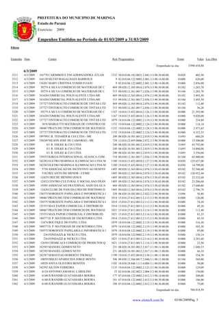 PREFEITURA DO MUNICIPIO DE MARINGA
                     Estado do Paraná
                     Exercício:      2009

                     Empenhos Emitidos no Período de 01/03/2009 a 31/03/2009
Filtros


Empenho Data                Credor                                Red. Programática                                   Fonte          Valor Loc.Obra

                                                                                                       Empenhado no dia:       3.990.434,88
          6/3/2009
 3311     6/3/2009   1016778 CARIMBOS E ENCADERNADORA ATLAN       1332   30.010.06.182.0021.2.042.3.3.90.39.00.00.     01020        402,50
 3312     6/3/2009   1164130 SILVIO MAGALHAES BARROS II              9   02.010.04.122.0002.2.001.3.3.90.14.00.00.     01000        620,00
 3313     6/3/2009   1234201 MARY CRISTINA YOSHII FUGOU              9   02.010.04.122.0002.2.001.3.3.90.14.00.00.     01000      2.856,00
 3314     6/3/2009     39279 A SILVA COMERCIO DE MATERIAIS DE C    469   09.020.12.365.0016.2.074.3.3.90.30.00.00.     01102      1.283,70
 3315     6/3/2009     39279 A SILVA COMERCIO DE MATERIAIS DE C    515   09.030.12.361.0017.2.036.3.3.90.30.00.00.     01104      1.283,70
 3316     6/3/2009   1241620 COMERCIAL POLIVALENTE LTDA-ME         469   09.020.12.365.0016.2.074.3.3.90.30.00.00.     01102      3.493,50
 3317     6/3/2009   1241620 COMERCIAL POLIVALENTE LTDA-ME         515   09.030.12.361.0017.2.036.3.3.90.30.00.00.     01104      3.493,50
 3318     6/3/2009   1237727 TINTORAUTO COMERCIO DE TINTAS LTD     469   09.020.12.365.0016.2.074.3.3.90.30.00.00.     01102        112,40
 3319     6/3/2009   1237727 TINTORAUTO COMERCIO DE TINTAS LTD     515   09.030.12.361.0017.2.036.3.3.90.30.00.00.     01104         56,20
 3320     6/3/2009     39279 A SILVA COMERCIO DE MATERIAIS DE C   1167   19.010.15.452.0010.2.126.3.3.90.30.00.00.     01000     21.395,00
 3321     6/3/2009   1241620 COMERCIAL POLIVALENTE LTDA-ME        1167   19.010.15.452.0010.2.126.3.3.90.30.00.00.     01000      9.020,00
 3322     6/3/2009   1237727 TINTORAUTO COMERCIO DE TINTAS LTD    1079   18.010.04.122.0002.2.119.3.3.90.30.00.00.     01000        234,80
 3323     6/3/2009      3676 MARGUTTI MATERIAIS DE CONSTRUCOE     1152   19.010.04.122.0002.2.124.3.3.90.30.00.00.     01000        118,18
 3324     6/3/2009   1240467 PRATUDO TEM COMERCIO DE MATERIAI     1152   19.010.04.122.0002.2.124.3.3.90.30.00.00.     01000      2.971,65
 3325     6/3/2009   1237727 TINTORAUTO COMERCIO DE TINTAS LTD    1152   19.010.04.122.0002.2.124.3.3.90.30.00.00.     01000      6.352,35
 3326     6/3/2009    189709 C.R. TEDARDI & CIA LTDA - ME          240   08.020.10.301.0012.2.019.3.3.90.30.00.00.     31495        660,28
 3327     6/3/2009   1230249 NILSON JOSE DE CAMARGO - ME           724   12.010.23.695.0006.2.072.3.3.90.39.00.00.     01000     15.500,00
 3328     6/3/2009         4 J. R. EHLKE & CIA LTDA                240   08.020.10.301.0012.2.019.3.3.90.30.00.00.     31495     43.792,00
 3329     6/3/2009         4 J. R. EHLKE & CIA LTDA                240   08.020.10.301.0012.2.019.3.3.90.30.00.00.     31495     14.880,00
 3330     6/3/2009         4 J. R. EHLKE & CIA LTDA                240   08.020.10.301.0012.2.019.3.3.90.30.00.00.     31495      3.356,00
 3331     6/3/2009   1239553 IGREJA INTERNACIONAL ALIANCA COM C    518   09.030.12.361.0017.2.036.3.3.90.39.00.00.     01104     65.000,00
 3332     6/3/2009   1242282 ELETRO MARINGA ILUMINACAO LTDA M     1180   19.010.15.452.0010.2.127.3.3.90.30.00.00.     01050    125.657,00
 3333     6/3/2009   1242282 ELETRO MARINGA ILUMINACAO LTDA M     1180   19.010.15.452.0010.2.127.3.3.90.30.00.00.     01050     14.799,00
 3334     6/3/2009      5750 ASSOCIACAO DE INCENTIVO AO DESENV    1405   09.020.12.365.0016.2.074.3.3.50.43.00.00.     03102     52.340,40
 3335     6/3/2009      5182 RECANTO DO MENOR - CEMIC             1405   09.020.12.365.0016.2.074.3.3.50.43.00.00.     03102    120.952,44
 3336     6/3/2009     12425 CRECHE MENINO JESUS                  1405   09.020.12.365.0016.2.074.3.3.50.43.00.00.     03102     23.332,68
 3337     6/3/2009     12432 CENTRO CULTURAL E SOCIAL SAO FRAN    1405   09.020.12.365.0016.2.074.3.3.50.43.00.00.     03102     23.206,68
 3338     6/3/2009     19305 ASSOCIACAO FRATERNAL ANJO DA GUA      468   09.020.12.365.0016.2.074.3.3.50.43.00.00.     01102     17.640,00
 3339     6/3/2009     12428 CLUBE DE PAIS DA CRECHE PERTINHO D   1405   09.020.12.365.0016.2.074.3.3.50.43.00.00.     03102      2.796,79
 3340     6/3/2009   1238575 NOROESTE PAPELARIA E INFORMATICA L    328   08.020.10.302.0012.2.022.3.3.90.30.00.00.     31496         56,80
 3341     6/3/2009   1240467 PRATUDO TEM COMERCIO DE MATERIAI     1014   15.010.27.812.0013.2.113.3.3.90.30.00.00.     01000        126,00
 3342     6/3/2009   1238575 NOROESTE PAPELARIA E INFORMATICA L   1014   15.010.27.812.0013.2.113.3.3.90.30.00.00.     01000         74,30
 3343     6/3/2009   1235353 MAX PAPER COMERCIAL E DISTRIBUID     1014   15.010.27.812.0013.2.113.3.3.90.30.00.00.     01000         45,20
 3344     6/3/2009   1240467 PRATUDO TEM COMERCIO DE MATERIAI     1021   15.010.27.813.0013.2.114.3.3.90.30.00.00.     01000        113,40
 3345     6/3/2009   1235353 MAX PAPER COMERCIAL E DISTRIBUID     1021   15.010.27.813.0013.2.114.3.3.90.30.00.00.     01000         81,35
 3346     6/3/2009   1240577 D. P. MATERIAIS DE ESCRITORIO LTDA   1014   15.010.27.812.0013.2.113.3.3.90.30.00.00.     01000         85,10
 3347     6/3/2009     12474 BOUTIQUE DO PAPEL LTDA               1079   18.010.04.122.0002.2.119.3.3.90.30.00.00.     01000        316,30
 3348     6/3/2009   1240577 D. P. MATERIAIS DE ESCRITORIO LTDA   1079   18.010.04.122.0002.2.119.3.3.90.30.00.00.     01000        303,30
 3349     6/3/2009   1238575 NOROESTE PAPELARIA E INFORMATICA L   1079   18.010.04.122.0002.2.119.3.3.90.30.00.00.     01000         95,00
 3350     6/3/2009       236 FONDAZZI & NICKUS LTDA               1079   18.010.04.122.0002.2.119.3.3.90.30.00.00.     01000        130,14
 3351     6/3/2009       236 FONDAZZI & NICKUS LTDA               1021   15.010.27.813.0013.2.114.3.3.90.30.00.00.     01000      3.281,60
 3352     6/3/2009     12658 CHEMICALS COMERCIO DE PRODUTOS Q     1021   15.010.27.813.0013.2.114.3.3.90.30.00.00.     01000         22,50
 3353     6/3/2009   1242585 MANOEL GOMES NETO                     231   08.020.10.301.0012.2.017.3.1.90.11.00.00.     01000      1.680,15
 3354     6/3/2009   1242585 MANOEL GOMES NETO                     231   08.020.10.301.0012.2.017.3.1.90.11.00.00.     01000         66,10
 3355     6/3/2009   1242587 SEBASTIAO ROBERTO THOMAZ             1199   19.010.15.452.0010.2.130.3.1.90.11.00.00.     01000        554,70
 3356     6/3/2009     10859 DISLEI APARECIDA JORGE BENTO          546   09.030.12.366.0017.2.040.3.1.90.11.00.00.     01104        569,80
 3357     6/3/2009     10928 ANITA OLIVEIRA BENITES               1102   18.010.28.846.1111.0.004.3.1.90.03.00.00.     01000         50,00
 3358     6/3/2009   1242592 AILTON FERREIRA                      1135   19.010.04.122.0002.2.123.3.1.90.16.00.00.     01000        129,09
 3359     6/3/2009      6124 ANTONIO AMARAL CAROLINO                23   02.010.06.182.0021.2.004.3.3.90.30.00.00.     01000        150,00
 3360     6/3/2009      6140 JURANDIR GUATASSARA BOEIRA            177   07.010.04.122.0002.2.012.3.3.90.14.00.00.     01000        300,00
 3361     6/3/2009      6140 JURANDIR GUATASSARA BOEIRA            181   07.010.04.122.0002.2.012.3.3.90.39.00.00.     01000        106,00
 3362     6/3/2009      6140 JURANDIR GUATASSARA BOEIRA            180   07.010.04.122.0002.2.012.3.3.90.36.00.00.     01000         75,00

                                                                                                       Empenhado no dia:        586.018,58


                                                                                    www.elotech.com.br               03/06/2009Pág. 5
 