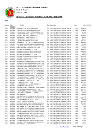 PREFEITURA DO MUNICIPIO DE MARINGA
                     Estado do Paraná
                     Exercício:      2009

                     Empenhos Emitidos no Período de 01/03/2009 a 31/03/2009
Filtros


Empenho Data                Credor                                    Red. Programática                                   Fonte         Valor Loc.Obra
          9/3/2009
 3363     9/3/2009   1233660 SAULO DE BRITO COELHO ME                 1181   19.010.15.452.0010.2.127.3.3.90.39.00.00.     01050    14.800,00
 3364     9/3/2009     17935 VIANMAQ EQUIPAMENTOS LTDA                1167   19.010.15.452.0010.2.126.3.3.90.30.00.00.     01000     5.200,00
 3365     9/3/2009   1239353 LABORATORIO SAO CAMILO DE ANALI          1238   19.010.17.512.0011.2.138.3.3.90.39.00.00.     01511       275,00
 3366     9/3/2009       523 UNIVERSIDADE ESTADUAL DE MARING          1238   19.010.17.512.0011.2.138.3.3.90.39.00.00.     01511       180,00
 3367     9/3/2009   1235779 D.C.M ALEIXO FLORICULTURA                1243   19.010.18.541.0011.2.046.3.3.90.30.00.00.     01000     4.110,00
 3368     9/3/2009   1234208 PARANA EQUIPAMENTOS S/A                  1207   19.010.15.452.0010.2.130.3.3.90.39.00.00.     01000       800,00
 3369     9/3/2009   1234208 PARANA EQUIPAMENTOS S/A                  1205   19.010.15.452.0010.2.130.3.3.90.30.00.00.     01000       263,16
 3370     9/3/2009      1247 FRESENIUS KABI BRASIL LTDA                346   08.020.10.302.0012.2.089.3.3.90.32.00.00.     01369     3.904,00
 3371     9/3/2009     16590 PROFILATICA PRODUTOS ODONTO MEDI          294   08.020.10.302.0012.2.018.3.3.90.30.00.00.     31496     5.610,00
 3372     9/3/2009   1233575 INDUSTRIA FARMACEUTICA RIOQUIMIC          294   08.020.10.302.0012.2.018.3.3.90.30.00.00.     31496       953,80
 3373     9/3/2009      5298 DIMACI/PR MATERIAL CIRURGICO LTDA         294   08.020.10.302.0012.2.018.3.3.90.30.00.00.     31496     1.977,00
 3374     9/3/2009   1236549 AMCOR FLEXIBLES BRASIL LTDA               294   08.020.10.302.0012.2.018.3.3.90.30.00.00.     31496       355,00
 3375     9/3/2009     43703 EXTINTORES PARANA LTDA                    515   09.030.12.361.0017.2.036.3.3.90.30.00.00.     01104     4.046,50
 3376     9/3/2009    203502 EXTINTORES MARINGAENSE LTDA               515   09.030.12.361.0017.2.036.3.3.90.30.00.00.     01104     6.896,00
 3377     9/3/2009    203502 EXTINTORES MARINGAENSE LTDA               421   09.010.12.122.0002.2.029.3.3.90.30.00.00.     01104       605,00
 3378     9/3/2009     43703 EXTINTORES PARANA LTDA                    421   09.010.12.122.0002.2.029.3.3.90.30.00.00.     01104       879,00
 3379     9/3/2009    203502 EXTINTORES MARINGAENSE LTDA               469   09.020.12.365.0016.2.074.3.3.90.30.00.00.     01102     4.264,50
 3380     9/3/2009     43703 EXTINTORES PARANA LTDA                    469   09.020.12.365.0016.2.074.3.3.90.30.00.00.     01102     1.014,00
 3381     9/3/2009   1237150 TIM CELULAR S/A                          1332   30.010.06.182.0021.2.042.3.3.90.39.00.00.     01020     4.382,69
 3382     9/3/2009   1234386 USIOX - USINA DE ENGARRAFAMENTO D        1152   19.010.04.122.0002.2.124.3.3.90.30.00.00.     01000    15.807,00
 3383     9/3/2009   1234386 USIOX - USINA DE ENGARRAFAMENTO D        1260   19.010.22.662.0010.2.135.3.3.90.30.00.00.     01000     2.297,50
 3384     9/3/2009   1234386 USIOX - USINA DE ENGARRAFAMENTO D        1263   19.010.22.663.0010.2.136.3.3.90.30.00.00.     01000     2.297,50
 3385     9/3/2009   1241503 UNIWELD INDUSTRIA DE ELETRODOS L         1152   19.010.04.122.0002.2.124.3.3.90.30.00.00.     01000     1.130,58
 3386     9/3/2009     12926 MARQUIMICA MARINGA INDUSTRIA QU          1152   19.010.04.122.0002.2.124.3.3.90.30.00.00.     01000    16.800,00
 3387     9/3/2009   1236770 EMPRESA BRASILEIRA DE CORREIOS E T        351   08.020.10.302.0012.2.089.3.3.90.39.00.00.     01369     7.000,00
 3388     9/3/2009   1236770 EMPRESA BRASILEIRA DE CORREIOS E T        344   08.020.10.302.0012.2.089.3.3.90.30.00.00.     01369     3.000,00
 3389     9/3/2009   1236770 EMPRESA BRASILEIRA DE CORREIOS E T        396   08.020.10.305.0012.2.027.3.3.90.30.00.00.     31497     2.000,00
 3390     9/3/2009   1235931 LICIMED DISTRIBUIDORA DE MEDICAMEN        241   08.020.10.301.0012.2.019.3.3.90.32.00.00.     31495     9.440,00
 3391     9/3/2009       618 BIOLAB SANUS FARMACEUTICA LTDA            241   08.020.10.301.0012.2.019.3.3.90.32.00.00.     31495     5.100,00
 3392     9/3/2009   1235931 LICIMED DISTRIBUIDORA DE MEDICAMEN        241   08.020.10.301.0012.2.019.3.3.90.32.00.00.     31495    68.160,00
 3393     9/3/2009      2323 PRODIET FARMACEUTICA LTDA                 241   08.020.10.301.0012.2.019.3.3.90.32.00.00.     31495     5.988,00
 3394     9/3/2009       766 CAIADO PNEUS LTDA                        1327   30.010.06.182.0021.2.042.3.3.90.30.00.00.     01020     6.583,55
 3395     9/3/2009      1928 RIBEIRO S/A - COMERCIO DE PNEUS          1327   30.010.06.182.0021.2.042.3.3.90.30.00.00.     01020       416,00
 3396     9/3/2009     18726 MODELO PNEUS LTDA                        1327   30.010.06.182.0021.2.042.3.3.90.30.00.00.     01020       120,00
 3397     9/3/2009   1235142 PNEUFORTE COMERCIO E RECAPAGENS L        1327   30.010.06.182.0021.2.042.3.3.90.30.00.00.     01020     4.844,68
 3398     9/3/2009   1238710 DISTRIBUIDORA VEICULAR LTDA              1327   30.010.06.182.0021.2.042.3.3.90.30.00.00.     01020     1.207,72
 3399     9/3/2009      2780 MULTIPARAFUSOS COMERCIAL DE PAR          1152   19.010.04.122.0002.2.124.3.3.90.30.00.00.     01000     7.149,80
 3400     9/3/2009      6124 ANTONIO AMARAL CAROLINO                     9   02.010.04.122.0002.2.001.3.3.90.14.00.00.     01000       460,00
 3401     9/3/2009   1242531 J F VIEIRA                               1251   19.010.18.541.0011.2.134.3.3.90.30.00.00.     01000     2.970,00
 3402     9/3/2009     12658 CHEMICALS COMERCIO DE PRODUTOS Q          515   09.030.12.361.0017.2.036.3.3.90.30.00.00.     01104        47,74
 3403     9/3/2009   1239518 CAMILO DISTRIBUIDORA COMERCIAL D         1079   18.010.04.122.0002.2.119.3.3.90.30.00.00.     01000     3.349,60
 3404     9/3/2009      5771 OSMAR APARECIDO LOCATELLI                1079   18.010.04.122.0002.2.119.3.3.90.30.00.00.     01000       450,00
 3405     9/3/2009     13191 A. PAZINATO MARINGA                       474   09.020.12.365.0016.2.074.4.4.90.52.00.00.     01102     4.165,00
 3406     9/3/2009   1238341 IPORA COM. DISTR. E REPRES. DE AGUA, B   1014   15.010.27.812.0013.2.113.3.3.90.30.00.00.     01000     1.536,00
 3407     9/3/2009   1240467 PRATUDO TEM COMERCIO DE MATERIAI         1079   18.010.04.122.0002.2.119.3.3.90.30.00.00.     01000       533,60
 3408     9/3/2009   1236572 SABOR DA VIDA INDUSTRIA E COMERCI         626   11.010.26.782.0015.2.056.3.3.90.30.00.00.     01000        81,80
 3409     9/3/2009   1236572 SABOR DA VIDA INDUSTRIA E COMERCI          10   02.010.04.122.0002.2.001.3.3.90.30.00.00.     01000        77,44
 3410     9/3/2009     41344 BIO LOGICA COMERCIO DE PRODUTOS H          10   02.010.04.122.0002.2.001.3.3.90.30.00.00.     01000        39,60
 3411     9/3/2009   1230265 FGG INDUSTRIA E COMERCIO DE TECIDO         10   02.010.04.122.0002.2.001.3.3.90.30.00.00.     01000       388,96
 3412     9/3/2009     17776 KASHIMA SPORTS COMERCIO E INDUST           10   02.010.04.122.0002.2.001.3.3.90.30.00.00.     01000       378,00
 3413     9/3/2009   1240857 LONDRINA EQUIPAMENTOS DE PROTEC            10   02.010.04.122.0002.2.001.3.3.90.30.00.00.     01000       554,84
 3414     9/3/2009     19111 PROT-SUL EQUIPAMENTOS DE SEGURANC          10   02.010.04.122.0002.2.001.3.3.90.30.00.00.     01000        33,96
 3415     9/3/2009   1230270 BRACOL HOLDING LTDA                        10   02.010.04.122.0002.2.001.3.3.90.30.00.00.     01000        43,02
 3416     9/3/2009     17776 KASHIMA SPORTS COMERCIO E INDUST         1152   19.010.04.122.0002.2.124.3.3.90.30.00.00.     01000       525,00
 3417     9/3/2009     19111 PROT-SUL EQUIPAMENTOS DE SEGURANC        1167   19.010.15.452.0010.2.126.3.3.90.30.00.00.     01000        32,98
 3418     9/3/2009   1238188 BENITES & MARUCHI LTDA                   1168   19.010.15.452.0010.2.126.3.3.90.30.00.00.     01060       344,16

                                                                                        www.elotech.com.br               03/06/2009Pág. 6
 