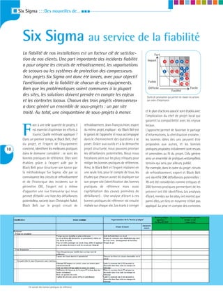 I Six Sigma : : : Des nouvelles de… I I I




          Six Sigma au service de la fiabilité
          La fiabilité de nos installations est un facteur clé de satisfac-                                            Fort
          tion de nos clients. Une part importante des incidents fiabilité                                      Impact           11      6 10 9 14
          a pour origine les circuits de refroidissement, les vaporisations
                                                                                                                                                    1  2
          de secours ou les systèmes de protection des compresseurs.                                                             8       12 13       4
                                                                                                                                                    7 15
          Trois projets Six Sigma ont donc été lancés, avec pour objectif                                                                           3 5
                                                                                                                 Faible                     17
          l'amélioration de la fiabilité de chacun de ces équipements.                                                                             16 18
          Bien que les problématiques soient communes à la plupart                                               Difficile                                    Facile
                                                                                                                                          Facilité
          des sites, les solutions doivent prendre en compte les enjeux                                         Outils de priorisation qui permet de classer les actions
          et les contextes locaux. Chacun des trois projets «transverses»                                       par ordre d’importance

          a donc généré un ensemble de sous-projets : un par site
          traité. Au total, une cinquantaine de sous-projets à mener.                                          et le plan d’actions associé sont établis avec
                                                                                                               l'implication du chef de projet local qui
                                                                                                               garantit la compatibilité avec les enjeux


         F
                 ace à une telle quantité de projets, il     refroidissement. Jean-François Hom, expert        locaux.
                 est essentiel d'optimiser les efforts à     du même projet, explique : «Le Black Belt est     L'approche permet de favoriser le partage
                 fournir. Quelle méthode appliquer ?         le garant de l’approche et nous accompagne        d'informations, la «fertilisation croisée» :
         Dans un premier temps, le Black Belt, chef          dans le cheminement des questions à se            les bonnes idées des uns peuvent être
         du projet, et l'expert de l'équipement              poser. Grâce aux outils et à la démarche          proposées aux autres, et les bonnes
10       concerné, identifient les meilleures pratiques      projet structurée, nous pouvons prioriser         pratiques proposées initialement sont revues
         dans le domaine considéré : ce sont les             les défaillances potentielles. Nous nous          et amendées au fil du projet. Cela génère
         bonnes pratiques de référence. Elles sont           focalisons alors sur les plus critiques pour      ainsi un ensemble de pratiques «estampillées
         établies grâce à l’expert aidé par le               rédiger les bonnes pratiques de référence».       terrain» qui sera, par ailleurs, publié.
         Black Belt pour structurer son savoir par           Ainsi, le Black Belt et l'expert réalisent en     Par exemple, dans le cadre du projet circuits
         la méthodologie Six Sigma. «De par sa               une seule fois, pour le compte de tous, les       de refroidissement, expert et Black Belt
         connaissance des circuits de refroidissement        études que chacun aurait dû dupliquer sur         ont identifié 200 défaillances potentielles :
         et de l’historique des incidents sur le             son propre site (identification des bonnes        70 ont été considérées comme critiques et
         périmètre GIE, l’expert est à même                  pratiques de référence mais aussi                 200 bonnes pratiques permettant de les
         d’apporter une vue transverse qui nous              capitalisation des causes premières de            prévenir ont été identifiées. Les analyses
         permet d’établir une liste des défaillances         défaillance)… Une analyse d'écart à ces           d'écart, menées sur les sites, ont montré que
         potentielles», raconte Jean-Christophe Aubel,       bonnes pratiques de référence est ensuite         parmi elles, un tiers en moyenne n’était pas
         Black Belt sur le projet circuit de                 réalisée sur chaque site. Les écarts à corriger   appliqué. La prise en compte des contextes




              Un extrait des bonnes pratiques de référence
 