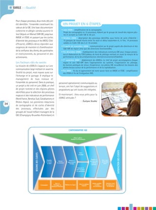 I SMILE : : : Qualité


          Pour chaque processus, deux mots clés ont
          été identifiés : l’ensemble constituant les                                             UN PROJET EN 6 ÉTAPES
          valeurs de la GIE. Une base documentaire
          cohérente et allégée viendra soutenir le                                           • Juin 2006 : simplification de la cartographie.
                                                                                                Projet de cartographie en 15 processus, élaboré par le groupe de travail des régions pilo-
          tout (depuis un Manuel SMI GIE, jusqu’aux                                             tes et accepté au CoDir GIE le 30 juin.
          IMGIE et ITGIE en passant par les cartes                                           • Octobre 2006 : description des processus identifiés, sous forme de carte d’identité :
          d’identité des processus et les MOS). Côté                                           15 groupes de travail réunis entre fin août et début septembre et, in fine, 14 processus
                                                                                               validés en CoDir GIE des 5 et 19 octobre.
          efficacité, «SMILE» devra répondre aux
                                                                                             • À partir de novembre 2006 : communication sur le projet auprès des directeurs et des
          exigences de maintien et d’amélioration
                                                                                               SQE-MR de région ainsi que des directions fonctionnelles.
          de la confiance des clients, des partenaires
                                                                                             • Fin décembre 2006 : établissement des indicateurs communs GIE pour chaque proces-
          et institutionnels, du personnel et des                                              sus et élaboration du TDB (tableau de bord de pilotage mettant en avant la mesure de la
          actionnaires.                                                                        performance, de la sécurité/satisfaction client/environnement/fiabilité).
                                                                                             • 1er semestre 2007 : déploiement de «SMILE». Le chef de projet accompagnera chaque
          Les facteurs clés du succès                                                          région et son SQE-MR dans l’appropriation du système, l’organisation du pilotage,
          La réussite de «SMILE» s’appuie sur une                                              les bonnes pratiques de retour d’expérience. Les pilotes GIE recueilleront les besoins des
                                                                                               pilotes locaux autour de la performance et de la capitalisation.
          communication large mettant en avant la
                                                                                             • Fin 2007 : fin du ré-agencement de notre savoir-faire en IMGIE et ITGIE : simplification
          finalité du projet, mais repose aussi sur                                            des ITGM et fin de l’intégration IMS.
          l’échange et le partage. Il implique le
          management de tous niveaux et
          l’ensemble du personnel. Dans la pratique,                                    personnel opérationnel, communiquées au
          un projet a été créé en juin 2006, un chef                                    terrain, ont fait l’objet de suggestions et
          de projet nommé et des régions pilotes                                        propositions qui ont toutes été intégrées.
          identifiées pour la sélection des processus
          majeurs et des indicateurs de performance                                     Et maintenant : êtes-vous prêts pour la
          (Nord France, Benelux Sud, Canalisations et                                   «SMILE attitude» ?
          Rhône-Alpes). Les premières rédactions                                                                                    ::: Évelyne Drulhe
34        de cartographie et de cartes d’identité
          des processus, effectuées par des
          groupes de travail mêlant managers de la
          GIE (Champigny-Bruxelles-Rotterdam) et




                                                                                                            CARTOGRAPHIE GIE


                                                                                                                     Piloter la GIE et
                                                                                                                Améliorer les Performances
                                                                                                                                                                                                           SATISFACTION DES CLIENTS




                                                                                                                                 Gérer
                                 BESOINS DES CLIENTS




                                                                                                                                un projet


                                                               Connaître                                                                                 Produire et            Gérer notre
                                                                                        Générer             Acheter et                                 distribuer aux
                                                               et écouter                                 approvisionner                                                        portefeuille
                                                                le client            la croissance                                                       conditions               clients
                                                                                                             l’énergie                                    optimales

                                                                                                                              Concevoir et
                                                                                                                             gérer un projet
                                                                                                                             de canalisations




                                                                                  Gérer et                                        Gérer les capitaux       Acheter, qualifier          Maintenir l’outil
                                                       Communiquer             Développer les        Maîtriser les risques            Employés                et évaluer               de production et
                                                                            Ressources Humaines                                                             nos fournisseurs            de distribution
 
