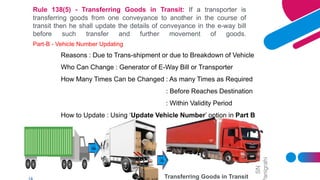 (26)e way bill ppt hari master piece