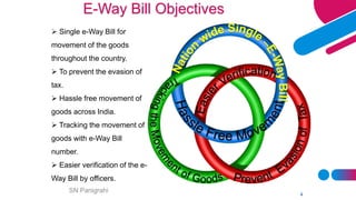 (26)e way bill ppt hari master piece
