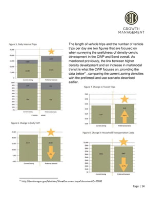  
 
The length of vehicle trips and the number of vehicle 
trips per day are two figures that are focused on 
when surveying the usefulness of density­centric 
development in the CWP and Bend overall. As 
mentioned previously, the link between higher 
density development and an increase in multimodal 
transit is what the CWP focuses on, providing the 
data below , comparing the current zoning densities 11
with the preferred land use scenario described 
earlier.  
 
 
 
 
 
 
 
 
 
 
 
 
 
 
11
 http://bendoregon.gov/Modules/ShowDocument.aspx?documentID=27082 
Page | 14  
 
 