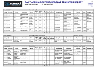 DAILY ARRIVALS/DEPARTURES/ZONE TRANSFERS REPORT
From Date: 26/02/2014

Date: 26/02/2014
Pickup

Direction

Destination

Airline

Printed on:
25/02/2014
22:30

To Date: 26/02/2014

Airport: Punta Cana International
Origin

1/1

Direction: Arrival

Flight
#

Flight
Time

#
Adults

#
Chd

#
Vehicles

Group Name

Customer

Provider

Order # Assigned GC

12:53 Arrival

PUJ

Paradisus Palma
Real

Jet Blue

869

12:53

7

0

1

ECG Group

EGC, Inc (United
States)

Caribe Tours

2245

Luis
Fernandez

12:55 Arrival

PUJ

Paradisus Palma
Real

United
Airlines

1520

12:55

4

0

1

ECG Group

EGC, Inc (United
States)

Sunshine
Destinations

2246

Luis
Fernandez

13:37 Arrival

PUJ

Paradisus Palma
Real

Delta
Airlines

489

13:37

2

0

1

ECG Group

EGC, Inc (United
States)

Abreu Servicios
Turisticos

2247

Luis
Fernandez

14:57 Arrival

PUJ

Paradisus Punta
Cana

Airtran
Airways

1220

15:27

2

0

1

John Iannini

Melia Hotels
International (United
States)

I Am Vip
Transportation

4303

16:30 Arrival

PUJ

Paradisus Palma
Real

Delta
Airlines

543

16:30

1

0

1

ECG Group

EGC, Inc (United
States)

F & S Transporte

2248

Luis
Fernandez

16:34 Arrival

PUJ

Casa de Campo

US
Airways

1967

16:34

1

0

1

Bridgestone
Master Circle

Ita Group (United
States)

F & S Transporte

3849

Abel
Hernandez

17

0

Date: 26/02/2014

Airport: Punta Cana International

Direction: Departure

Direction

13:00 Departure

Origin
Paradisus
Palma Real

Destination
PUJ

Date: 26/02/2014
Pickup

Direction

Airline

Flight
Time

#
Adults

#
Chd

#
Vehicles

1966

15:50

1

0

1

1

Pickup

Flight
#

0

US
Airways

Group Name
Extras Hon Tri
Mega

Customer
Maritz Travel (United
States)

Airport: N/A
Origin

Destination

Airline

Flight
#

Provider
F & S Transporte

Order # Assigned GC
3916

Direction: Zone Transfer
Flight
Time

#
Adults

#
Chd

#
Vehicles

Group Name

Customer

Provider

Order # Assigned GC

09:00

Zone
Transfer

Natura Park

Hard Rock Hotel &
Casino Punta Cana

1

0

1

Jim Patcha - Site
Inspection

Jim Patcha (United
States)

09:15

Zone
Transfer

Casa de
Campo

Embarcadero
Marina CDC

1

0

1

Connect Internal
Services

Connect-DMC
Caribe Tours
(Dominican Republic)

13:00

Zone
Transfer

Hard Rock
Hotel &
Ocean Sand / Blue
Casino Punta
Cana

1

0

CA Technologies - CA Technologies
Site Inspection
(United States)

4543

13:45

Zone
Transfer

Sanctuary
Cap Cana

2

0

Maritz Travel
Volvo Trucks - Site
Company (United
Inspection
States)

4521

5

0

Side by Side

Helen
Kilbourne

F & S Transporte

4561
4299

Marisol Pion

 
