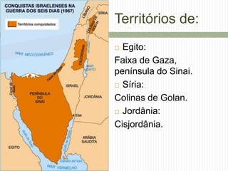 Territórios de:
 Egito:
Faixa de Gaza,
península do Sinai.
 Síria:
Colinas de Golan.
 Jordânia:
Cisjordânia.
 