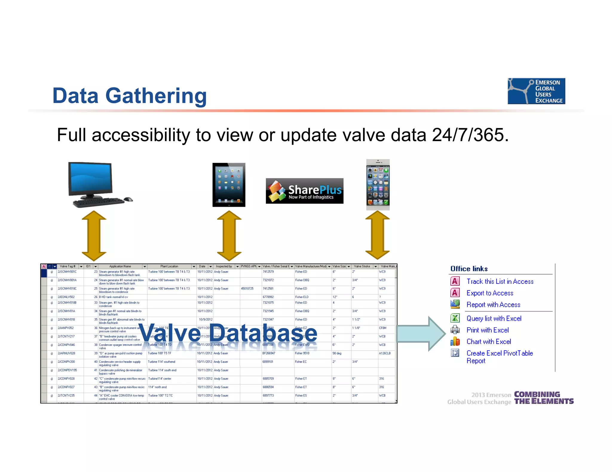 Data Gathering
Valve Database
Full accessibility to view or update valve data 24/7/365.
 
