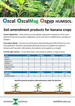 Soil amendment products for banana crops
Grower Application - These products can be applied using grower equipment, which means
optimal timing and convenience. Application can be with worm or paddle drives, spreaders or
droppers.
Prescription Blends – Granule size and hardness allows blending with NPK fertiliser for a one
shot application. Nutrifert’s prescription blending services are available from depots in
Brisbane and Townsville. Alternatively, the products can be applied as a straight.
Find the right solution – As the table shows, these products address a range of issues.
Issue Ozcal OzcalMag Ozgyp Humisol
Acidity √ √
Calcium √ √ √
Magnesium √
Sodicity √ √ √ √
Soil structure √ √ √ √
Organic carbon √
Soil health √ √ √ √
Application Ozcal OzcalMag Ozgyp Humisol
Straight √ √ √ √
Fertiliser blends √ √ √ √
nutrifert.com.au
 