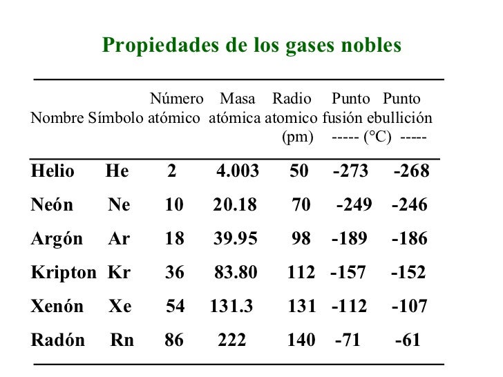 Propiedades de los Metales Pila Anahi 1 ERO BGU C on emaze