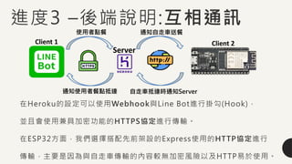 進度3 –後端說明:互相通訊
Server
通知自走車送餐
通知使用者餐點抵達
使用者點餐
Client 1
自走車抵達時通知Server
Client 2
在Heroku的設定可以使用Webhook與Line Bot進行掛勾(Hook)，
並且會使用兼具加密功能的HTTPS協定進行傳輸。
在ESP32方面，我們選擇搭配先前架設的Express使用的HTTP協定進行
傳輸，主要是因為與自走車傳輸的內容較無加密風險以及HTTP易於使用。
 