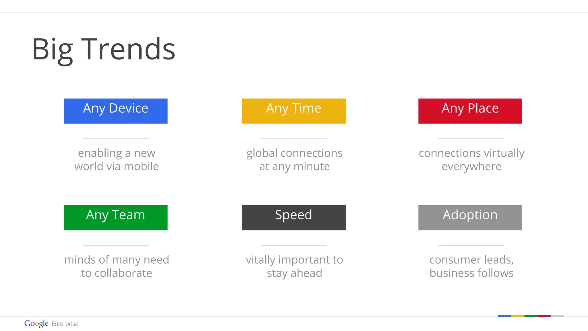 Any Device Any Place 
Any Team Speed Adoption 
Google confidential | Do not distribute 
Big Trends 
enabling a new 
world via mobile 
global connections 
at any minute 
connections virtually 
everywhere 
minds of many need 
to collaborate 
vitally important to 
stay ahead 
consumer leads, 
business follows 
Any Time 
 