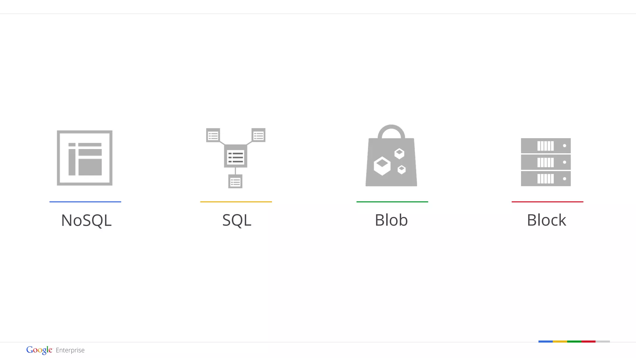 NoSQL SQL Blob Block 
Google confidential | Do not distribute 
 