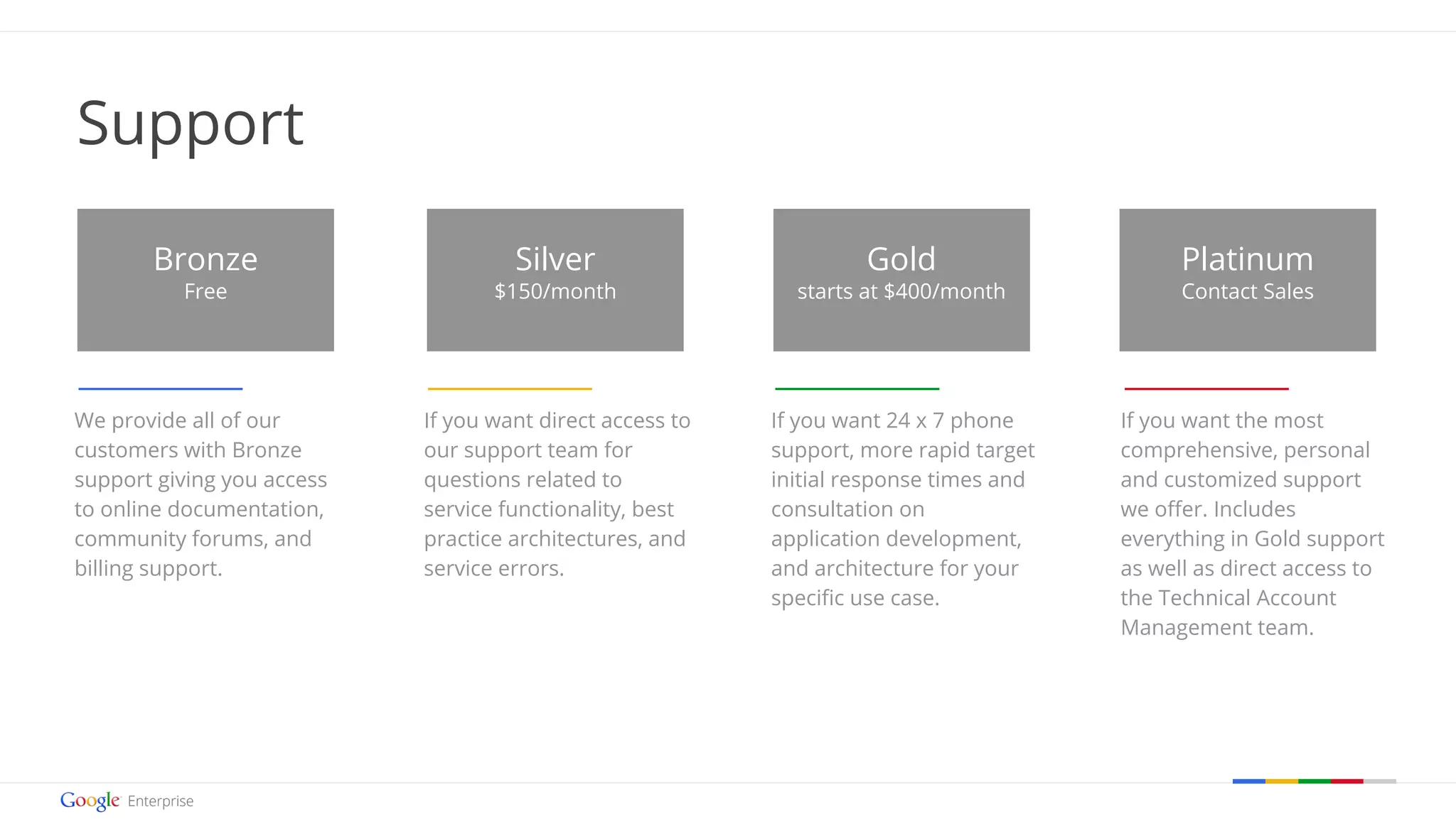 Google confidential | Do not distribute 
Support 
We provide all of our 
customers with Bronze 
support giving you access 
to online documentation, 
community forums, and 
billing support. 
If you want direct access to 
our support team for 
questions related to 
service functionality, best 
practice architectures, and 
service errors. 
If you want 24 x 7 phone 
support, more rapid target 
initial response times and 
consultation on 
application development, 
and architecture for your 
specific use case. 
If you want the most 
comprehensive, personal 
and customized support 
we offer. Includes 
everything in Gold support 
as well as direct access to 
the Technical Account 
Management team. 
Gold 
starts at $400/month 
Platinum 
Contact Sales 
Silver 
$150/month 
Bronze 
Free 
 