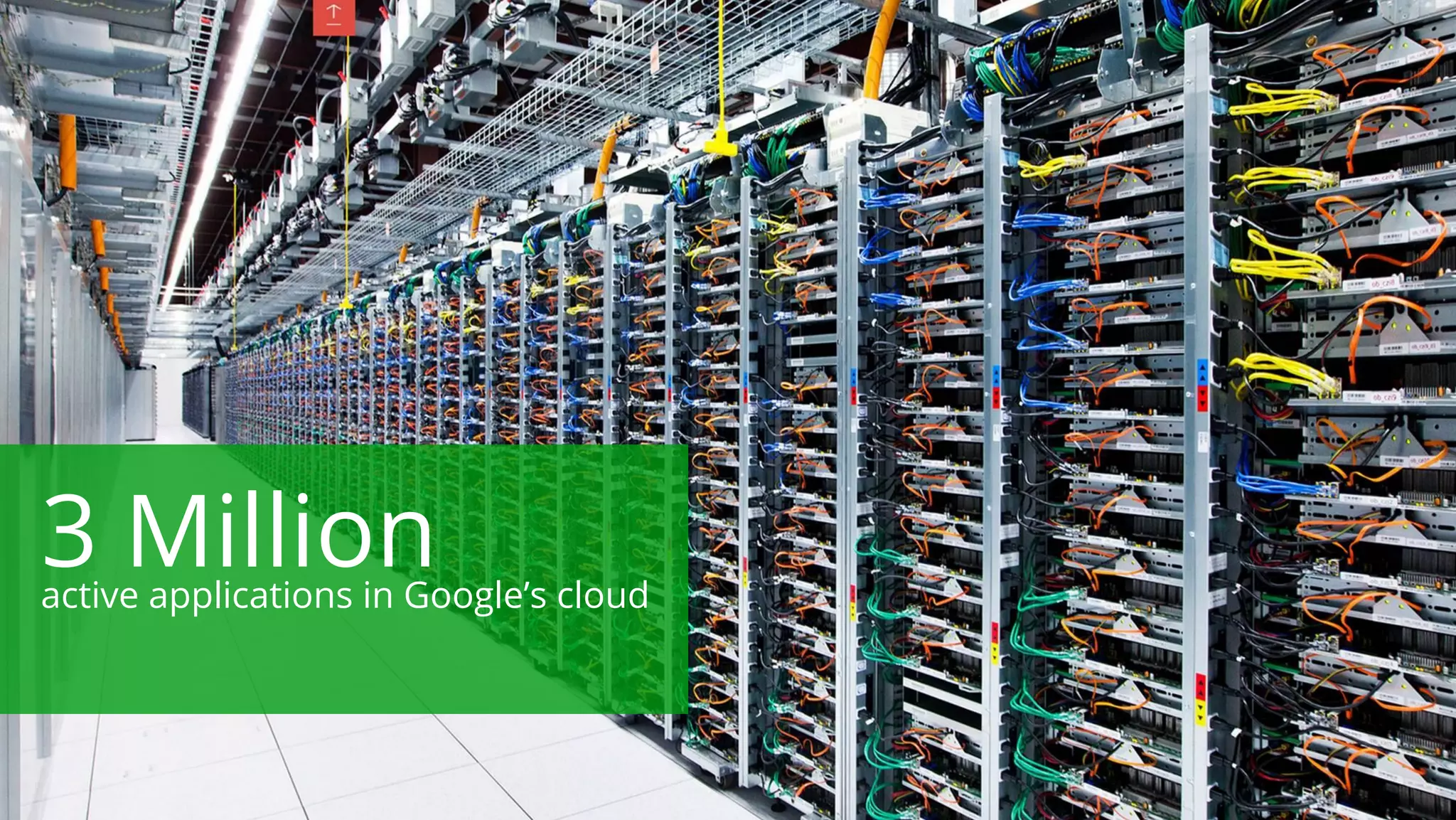 Google confidential | Do not distribute 
3 Million 
active applications in Google’s cloud 
 