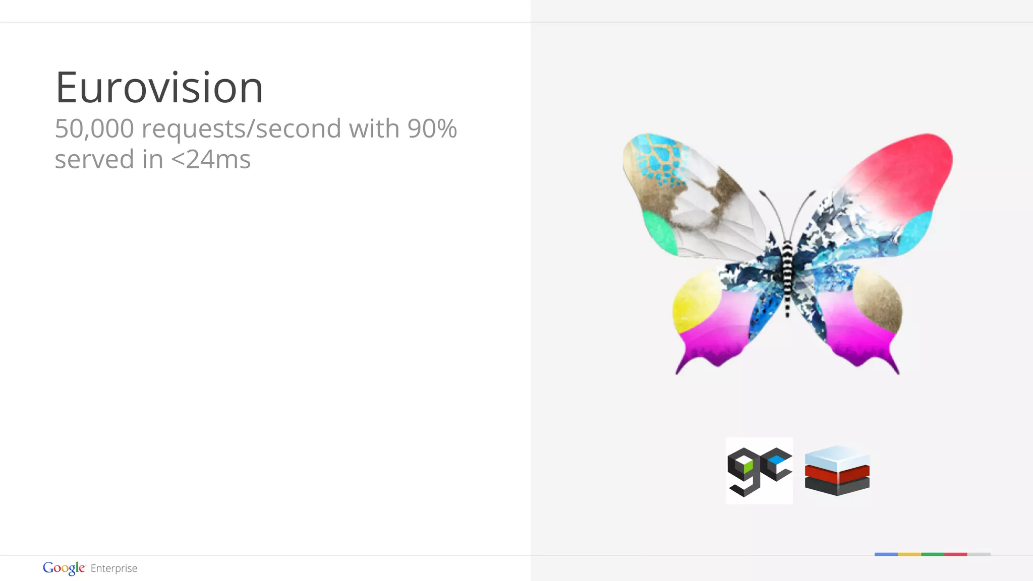 Google confidential | Do not distribute 
Eurovision 
50,000 requests/second with 90% 
served in <24ms 
 