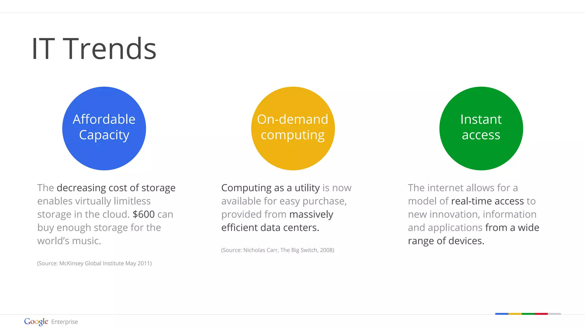 Google confidential | Do not distribute 
IT Trends 
The decreasing cost of storage 
enables virtually limitless 
storage in the cloud. $600 can 
buy enough storage for the 
world’s music. 
(Source: McKinsey Global Institute May 2011) 
Computing as a utility is now 
available for easy purchase, 
provided from massively 
efficient data centers. 
(Source: Nicholas Carr, The Big Switch, 2008) 
The internet allows for a 
model of real-time access to 
new innovation, information 
and applications from a wide 
range of devices. 
Affordable 
Capacity 
On-demand 
computing 
Instant 
access 
 