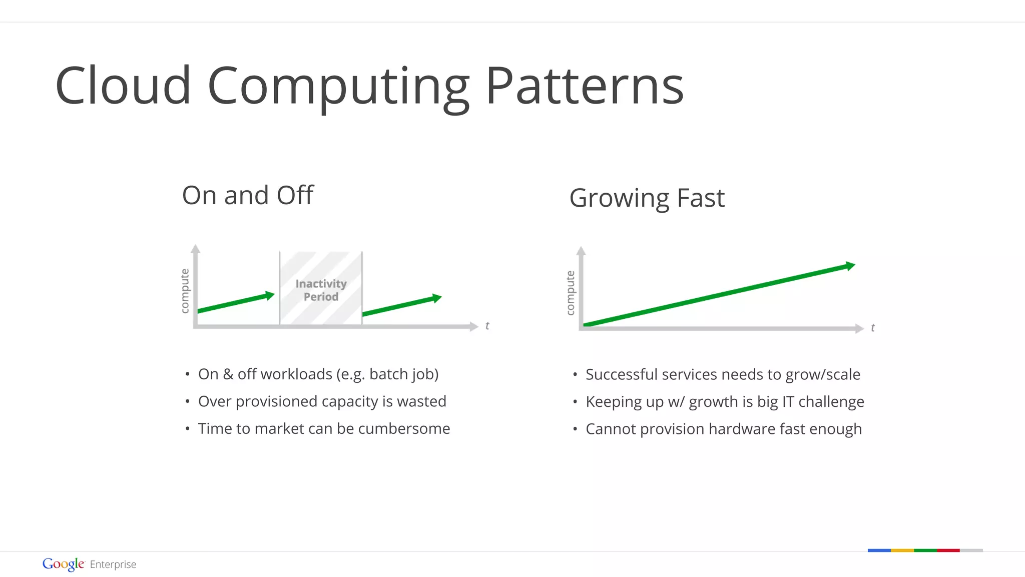 Google confidential | Do not distribute 
Cloud Computing Patterns 
On and Off Growing Fast 
• Successful services needs to grow/scale 
• Keeping up w/ growth is big IT challenge 
• Cannot provision hardware fast enough 
• On & off workloads (e.g. batch job) 
• Over provisioned capacity is wasted 
• Time to market can be cumbersome 
 