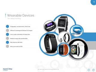 IEEE Engineering in Medicine and Biology Conference 2015
3
…for sleep tracking
Wearable Devices
Actigraphy, accelerometry, heart rate
Difficult to distinguish between all stages
Over/under estimation of sleep time
Medical usage still questionable
May improve with time
Not as accurate as EEG
 