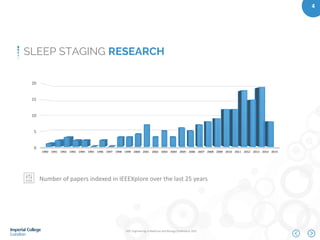 IEEE Engineering in Medicine and Biology Conference 2015
4
SLEEP STAGING RESEARCH
0
5
10
15
20
1990 1991 1992 1993 1994 1995 1996 1997 1998 1999 2000 2001 2002 2003 2004 2005 2006 2007 2008 2009 2010 2011 2012 2013 2014 2015
Number of papers indexed in IEEEXplore over the last 25 years
 
