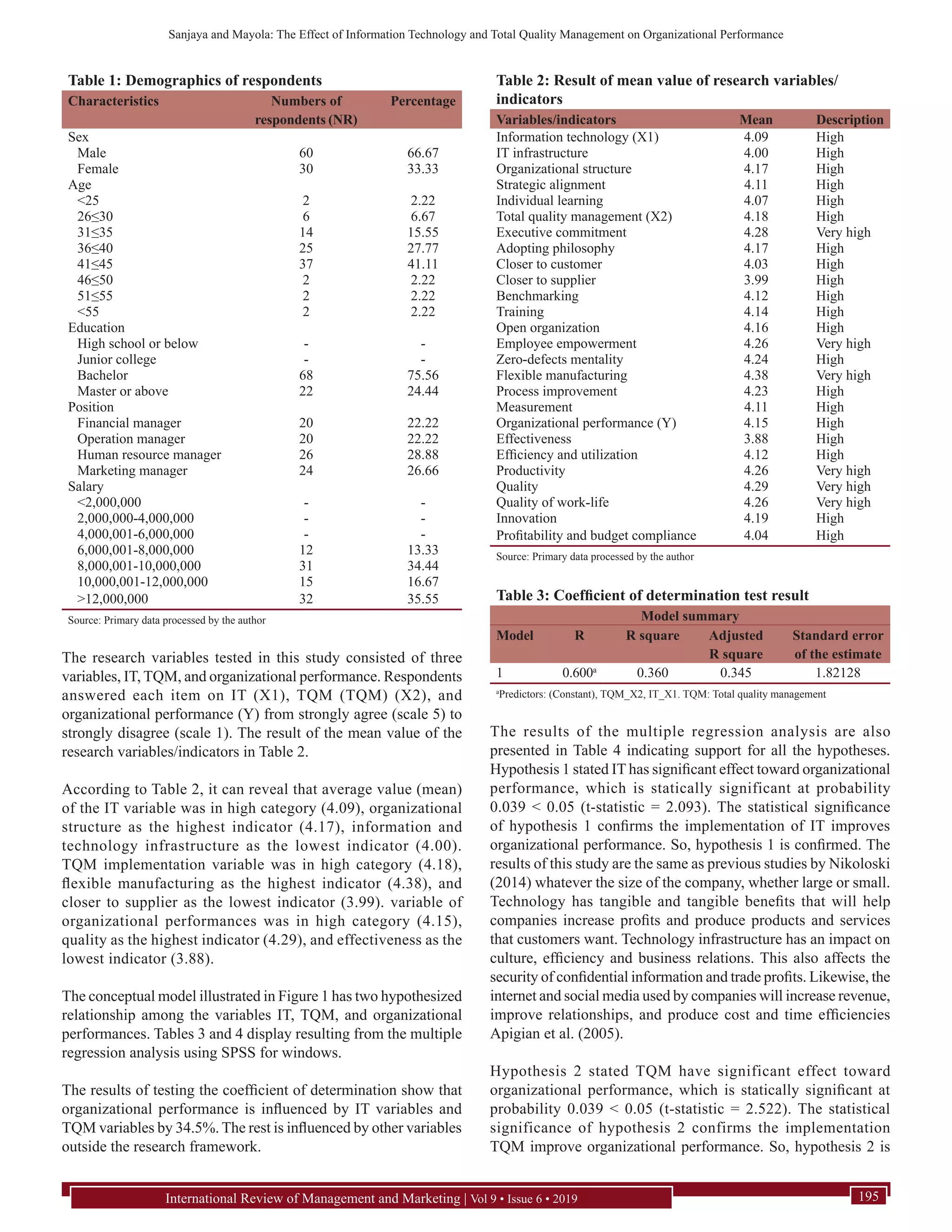 Sanjaya and Mayola: The Effect of Information Technology and Total Quality Management on Organizational Performance
International Review of Management and Marketing | Vol 9 • Issue 6 • 2019 195
The research variables tested in this study consisted of three
variables, IT, TQM, and organizational performance. Respondents
answered each item on IT (X1), TQM (TQM) (X2), and
organizational performance (Y) from strongly agree (scale 5) to
strongly disagree (scale 1). The result of the mean value of the
research variables/indicators in Table 2.
According to Table 2, it can reveal that average value (mean)
of the IT variable was in high category (4.09), organizational
structure as the highest indicator (4.17), information and
technology infrastructure as the lowest indicator (4.00).
TQM implementation variable was in high category (4.18),
flexible manufacturing as the highest indicator (4.38), and
closer to supplier as the lowest indicator (3.99). variable of
organizational performances was in high category (4.15),
quality as the highest indicator (4.29), and effectiveness as the
lowest indicator (3.88).
The conceptual model illustrated in Figure 1 has two hypothesized
relationship among the variables IT, TQM, and organizational
performances. Tables 3 and 4 display resulting from the multiple
regression analysis using SPSS for windows.
The results of testing the coefficient of determination show that
organizational performance is influenced by IT variables and
TQM variables by 34.5%. The rest is influenced by other variables
outside the research framework.
The results of the multiple regression analysis are also
presented in Table 4 indicating support for all the hypotheses.
Hypothesis 1 stated IT has significant effect toward organizational
performance, which is statically significant at probability
0.039  0.05 (t-statistic = 2.093). The statistical significance
of hypothesis 1 confirms the implementation of IT improves
organizational performance. So, hypothesis 1 is confirmed. The
results of this study are the same as previous studies by Nikoloski
(2014) whatever the size of the company, whether large or small.
Technology has tangible and tangible benefits that will help
companies increase profits and produce products and services
that customers want. Technology infrastructure has an impact on
culture, efficiency and business relations. This also affects the
security of confidential information and trade profits. Likewise, the
internet and social media used by companies will increase revenue,
improve relationships, and produce cost and time efficiencies
Apigian et al. (2005).
Hypothesis 2 stated TQM have significant effect toward
organizational performance, which is statically significant at
probability 0.039  0.05 (t-statistic = 2.522). The statistical
significance of hypothesis 2 confirms the implementation
TQM improve organizational performance. So, hypothesis 2 is
Table 2: Result of mean value of research variables/
indicators
Variables/indicators Mean Description
Information technology (X1) 4.09 High
IT infrastructure 4.00 High
Organizational structure 4.17 High
Strategic alignment 4.11 High
Individual learning 4.07 High
Total quality management (X2) 4.18 High
Executive commitment 4.28 Very high
Adopting philosophy 4.17 High
Closer to customer 4.03 High
Closer to supplier 3.99 High
Benchmarking 4.12 High
Training 4.14 High
Open organization 4.16 High
Employee empowerment 4.26 Very high
Zero‑defects mentality 4.24 High
Flexible manufacturing 4.38 Very high
Process improvement 4.23 High
Measurement 4.11 High
Organizational performance (Y) 4.15 High
Effectiveness 3.88 High
Efficiency and utilization 4.12 High
Productivity 4.26 Very high
Quality 4.29 Very high
Quality of work‑life 4.26 Very high
Innovation 4.19 High
Profitability and budget compliance 4.04 High
Source: Primary data processed by the author
Table 3: Coefficient of determination test result
Model summary
Model R R square Adjusted
R square
Standard error
of the estimate
1 0.600a
0.360 0.345 1.82128
a
Predictors: (Constant), TQM_X2, IT_X1. TQM: Total quality management
Table 1: Demographics of respondents
Characteristics Numbers of
respondents (NR)
Percentage
Sex
Male 60 66.67
Female 30 33.33
Age
25 2 2.22
26≤30 6 6.67
31≤35 14 15.55
36≤40 25 27.77
41≤45 37 41.11
46≤50 2 2.22
51≤55 2 2.22
55 2 2.22
Education
High school or below ‑ ‑
Junior college ‑ ‑
Bachelor 68 75.56
Master or above 22 24.44
Position
Financial manager 20 22.22
Operation manager 20 22.22
Human resource manager 26 28.88
Marketing manager 24 26.66
Salary
2,000,000 ‑ ‑
2,000,000‑4,000,000 ‑ ‑
4,000,001‑6,000,000 ‑ ‑
6,000,001‑8,000,000 12 13.33
8,000,001‑10,000,000 31 34.44
10,000,001‑12,000,000 15 16.67
12,000,000 32 35.55
Source: Primary data processed by the author
 