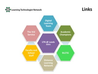 Links
LTN @ Leeds
SDDU
Digital
Learning
Team
Academic
Champions
BLLTIG
Distance
Learning
Network
Faculty and
School
Staff
The VLE
Service
 